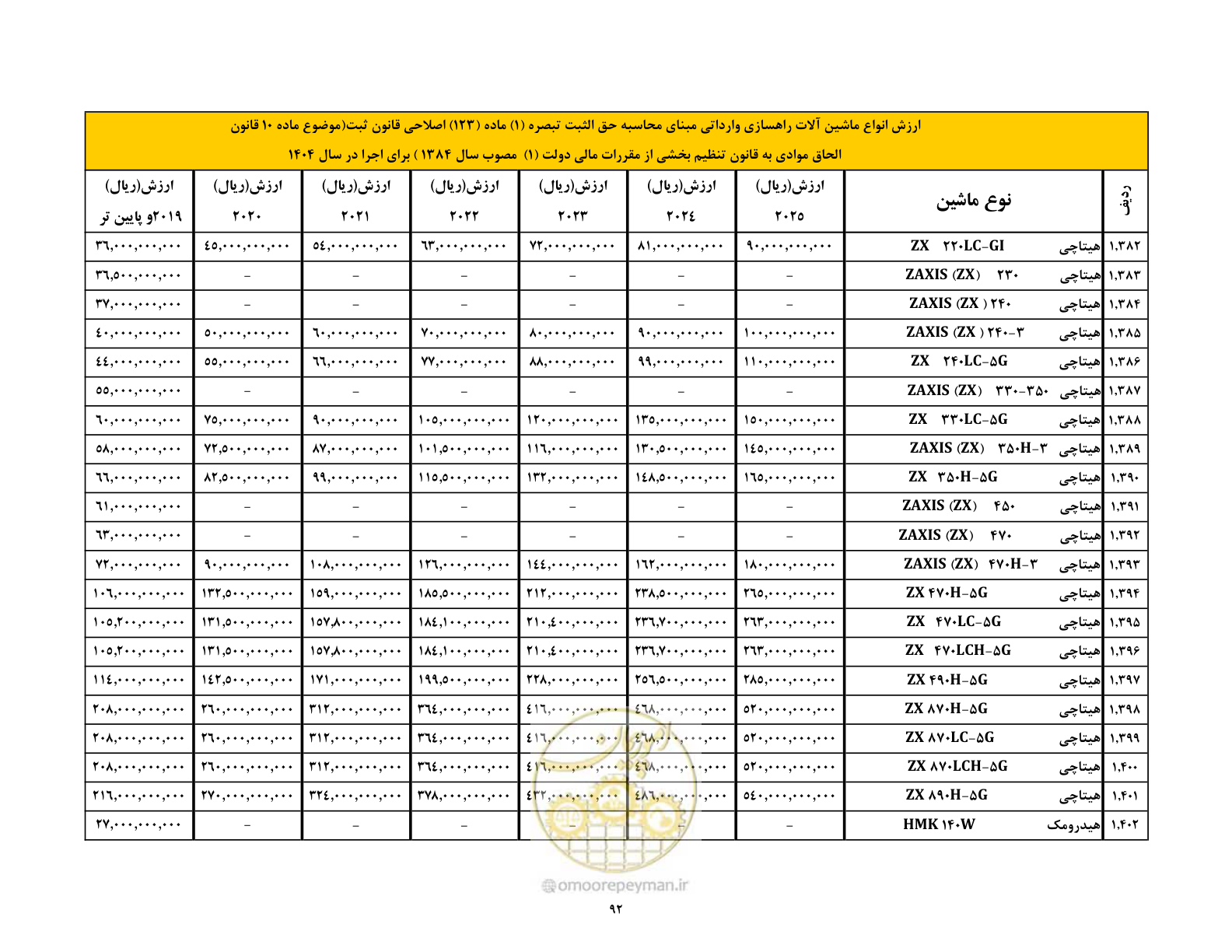 صفحه 93 از 169