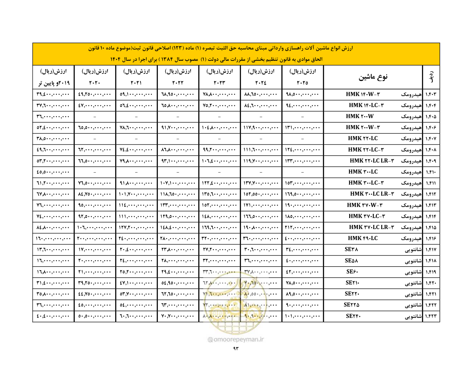 صفحه 94 از 169