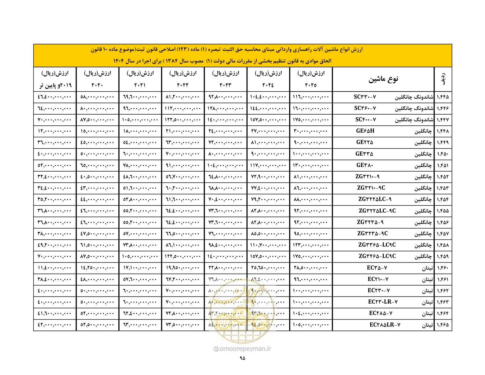 صفحه 96 از 169