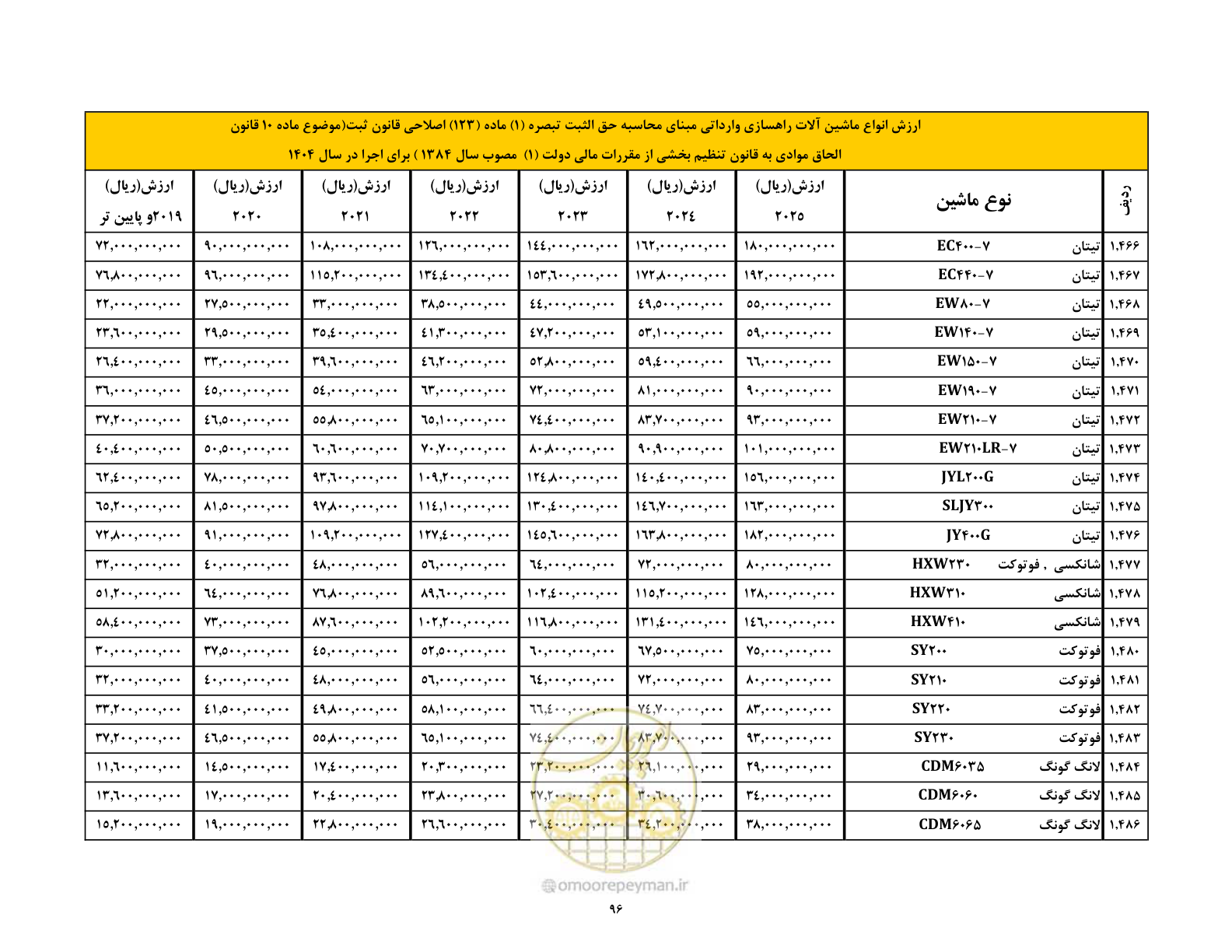 صفحه 97 از 169