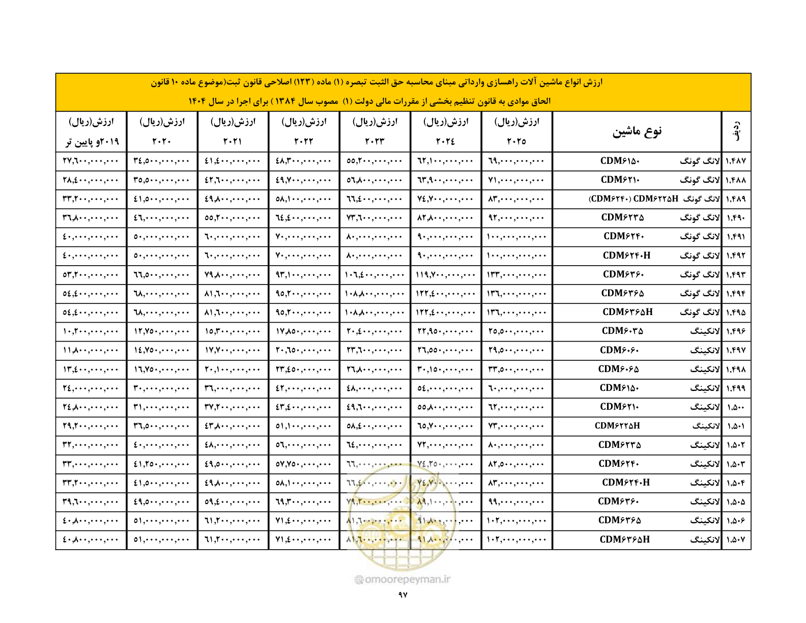 صفحه 98 از 169