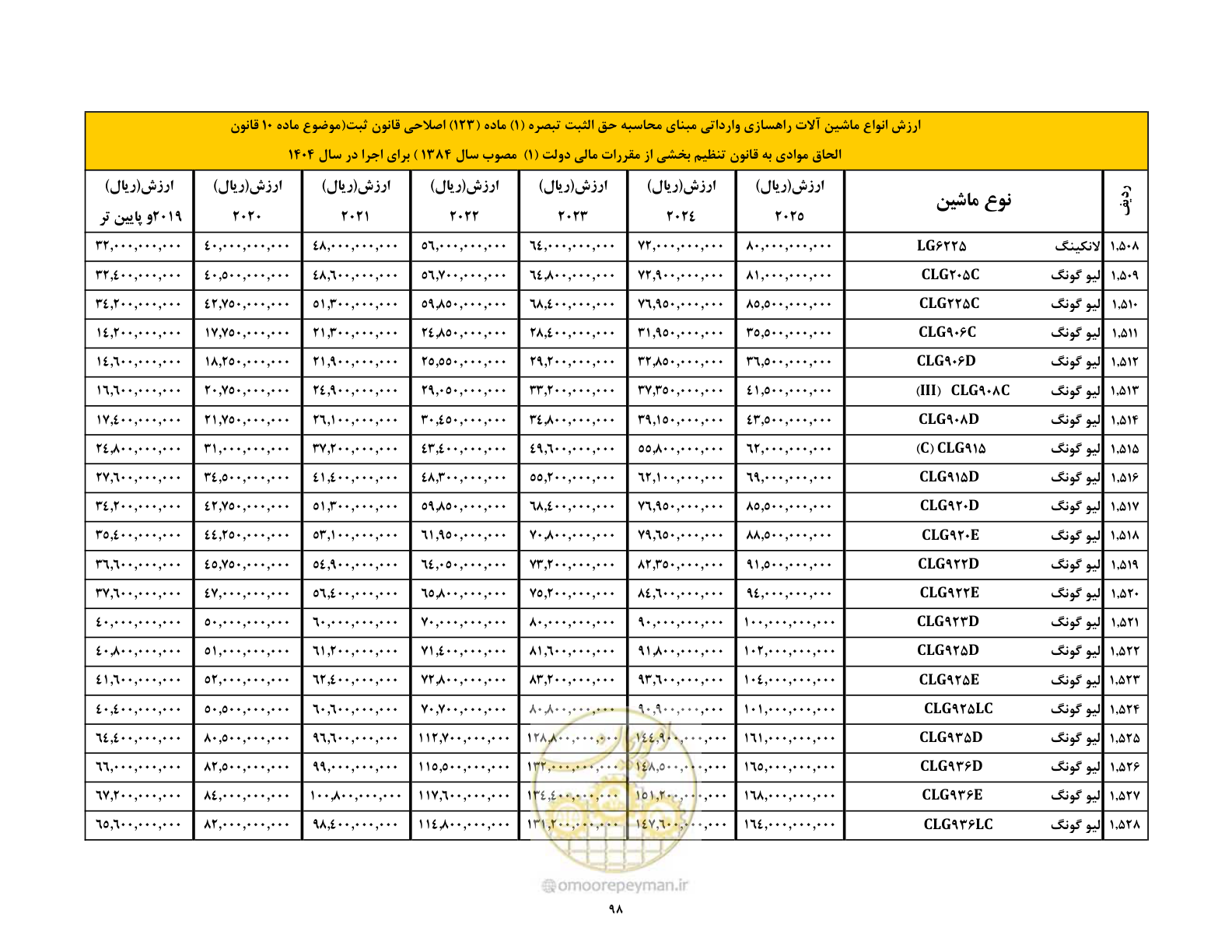 صفحه 99 از 169
