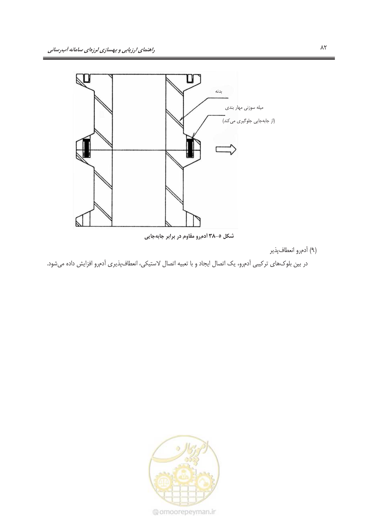 صفحه 102 از 135
