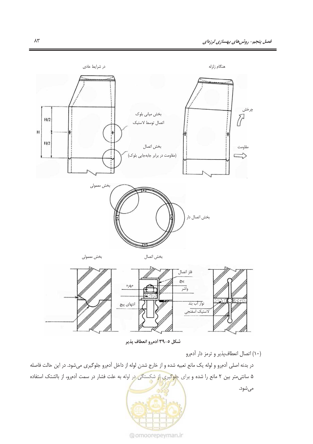 صفحه 103 از 135