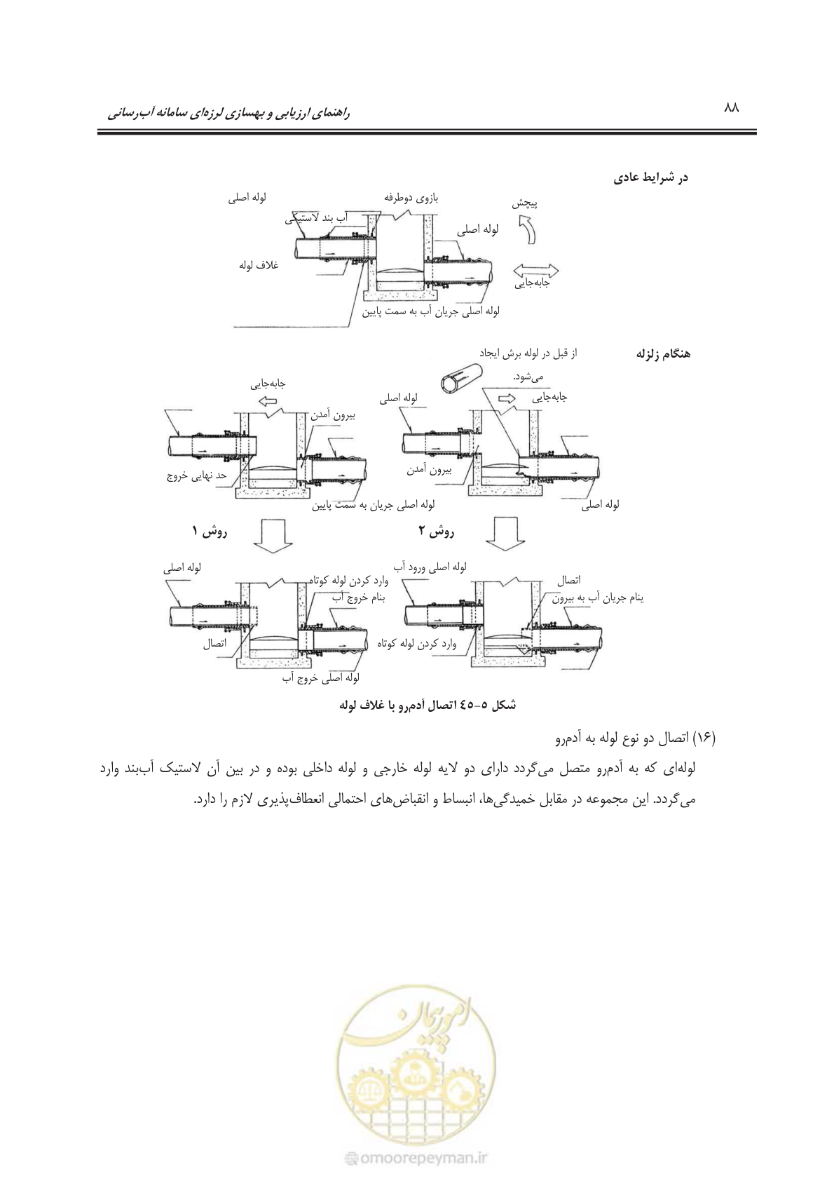 صفحه 108 از 135