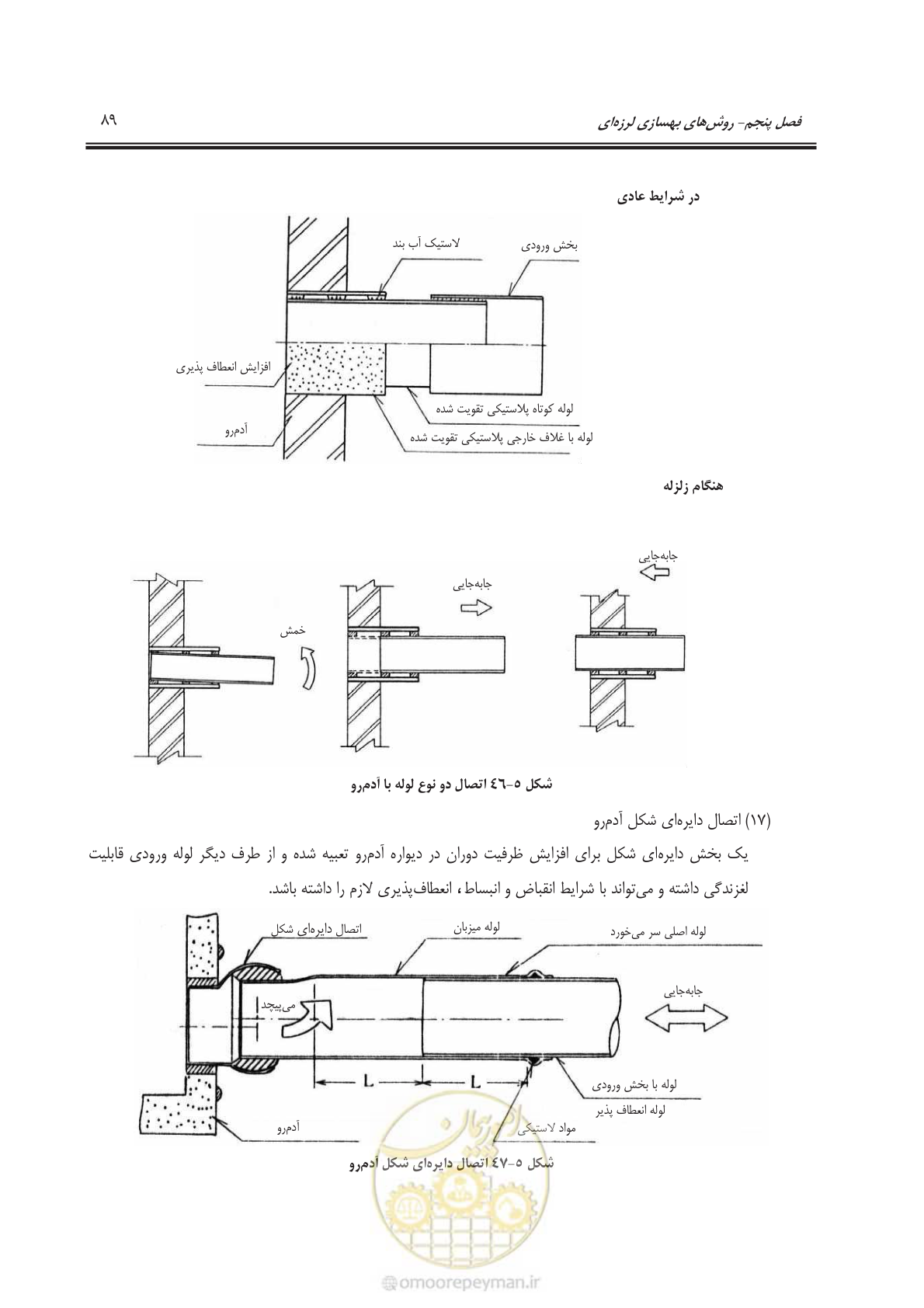 صفحه 109 از 135