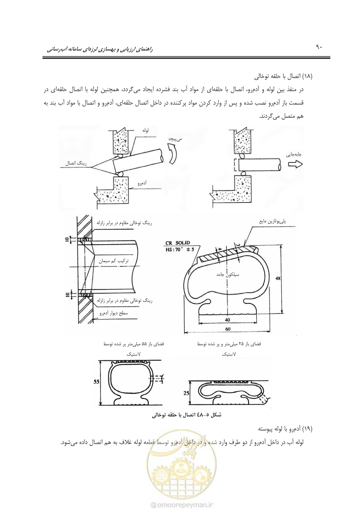 صفحه 110 از 135