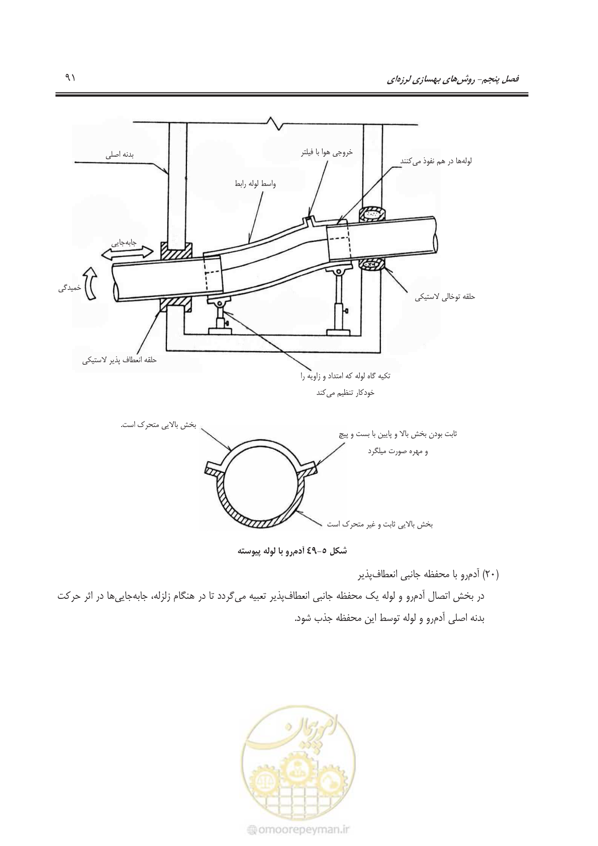 صفحه 111 از 135