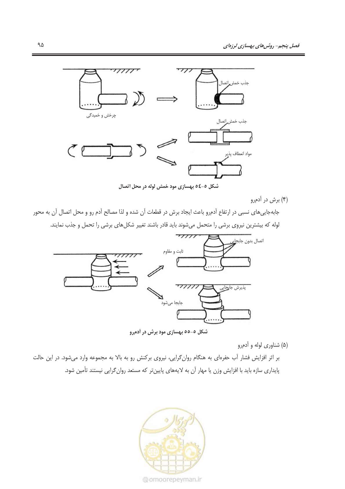 صفحه 115 از 135