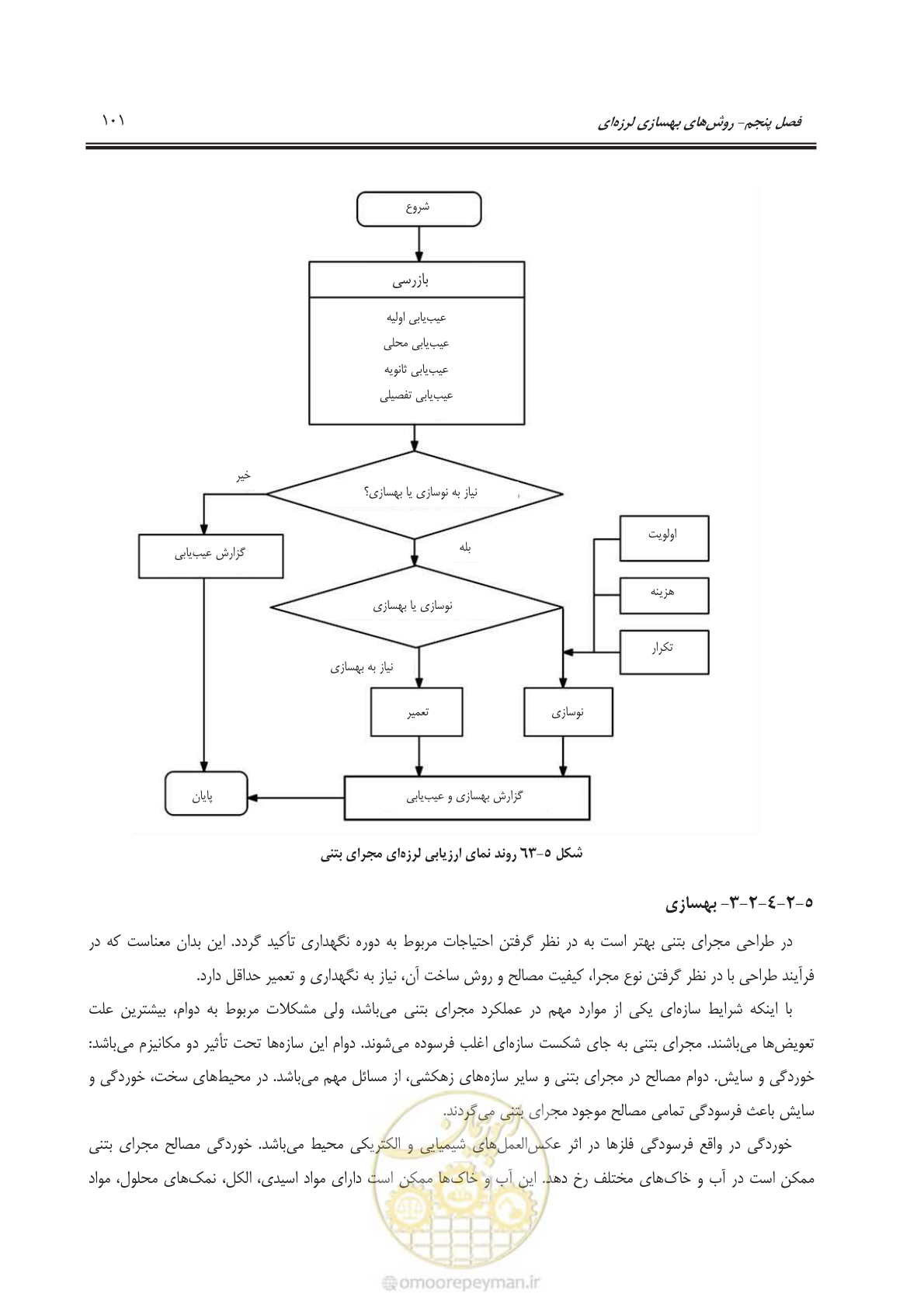 صفحه 121 از 135