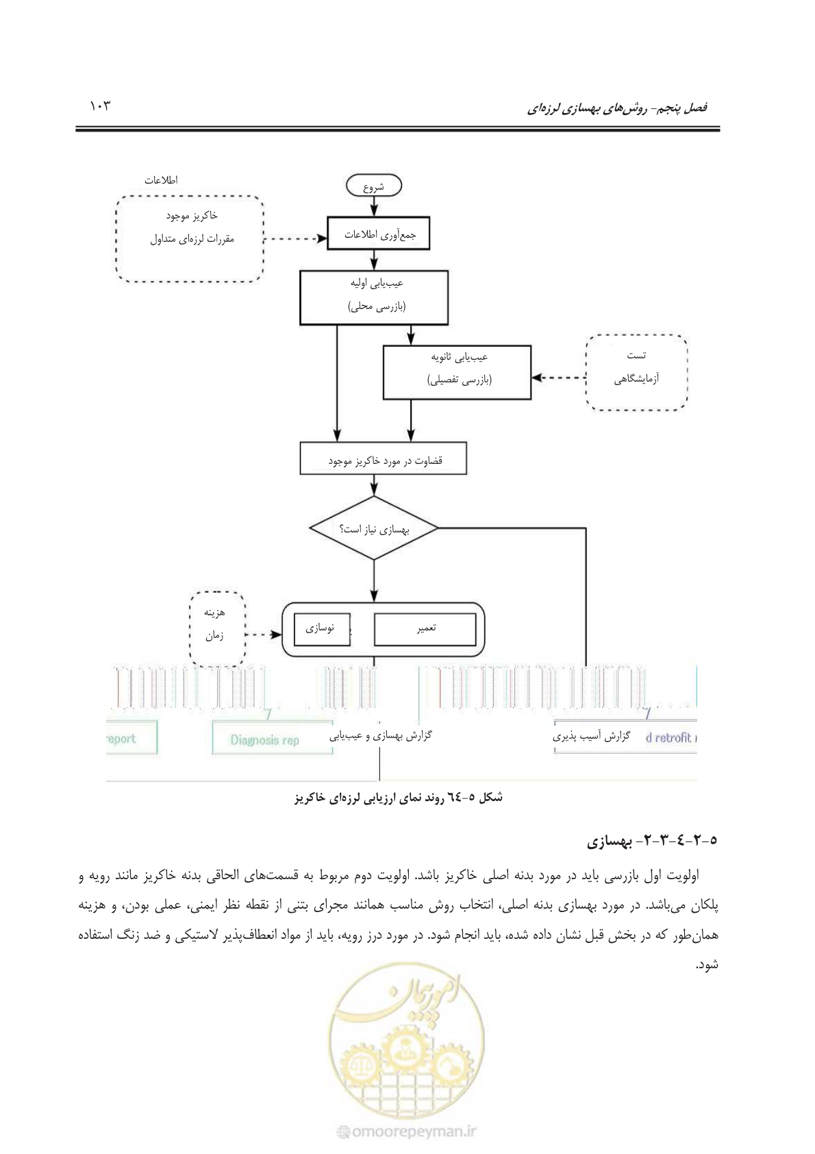 صفحه 123 از 135