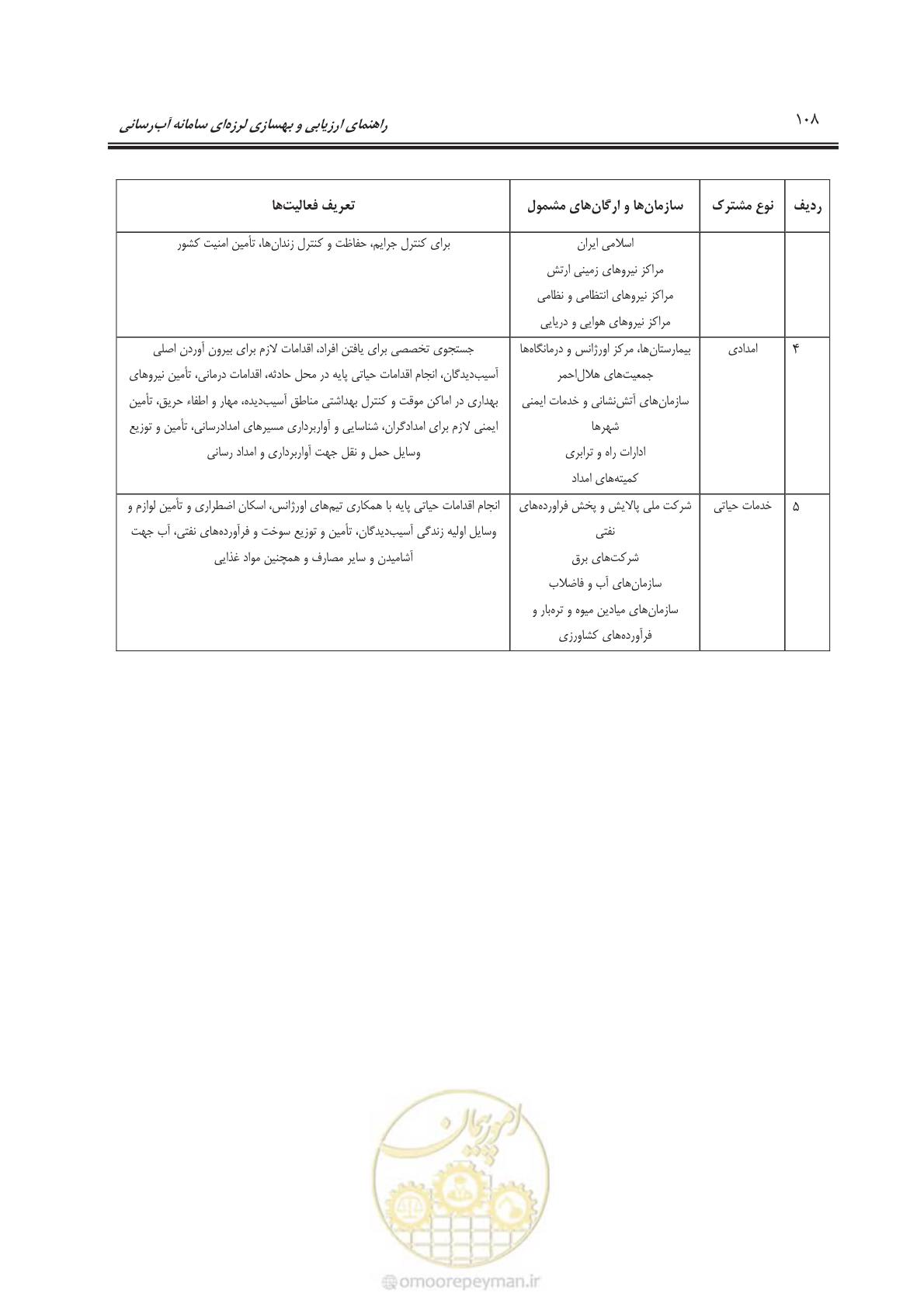 صفحه 128 از 135
