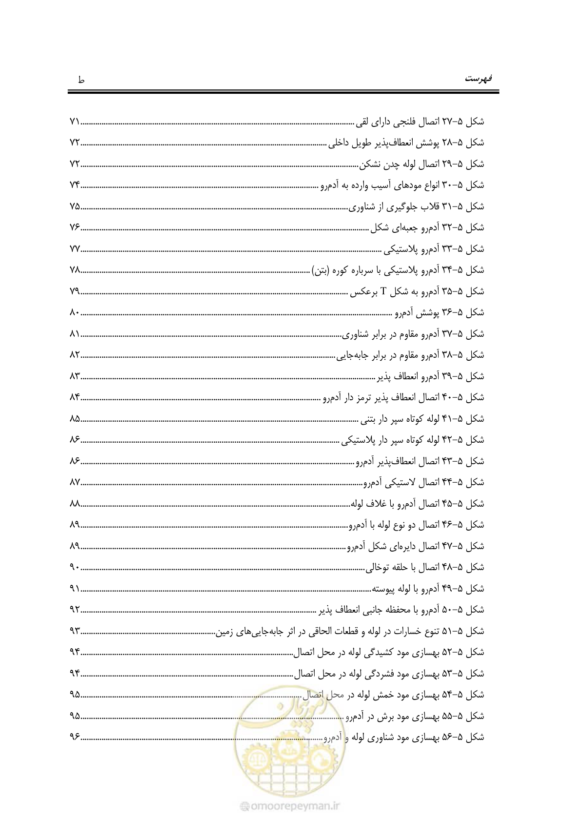 صفحه 15 از 135