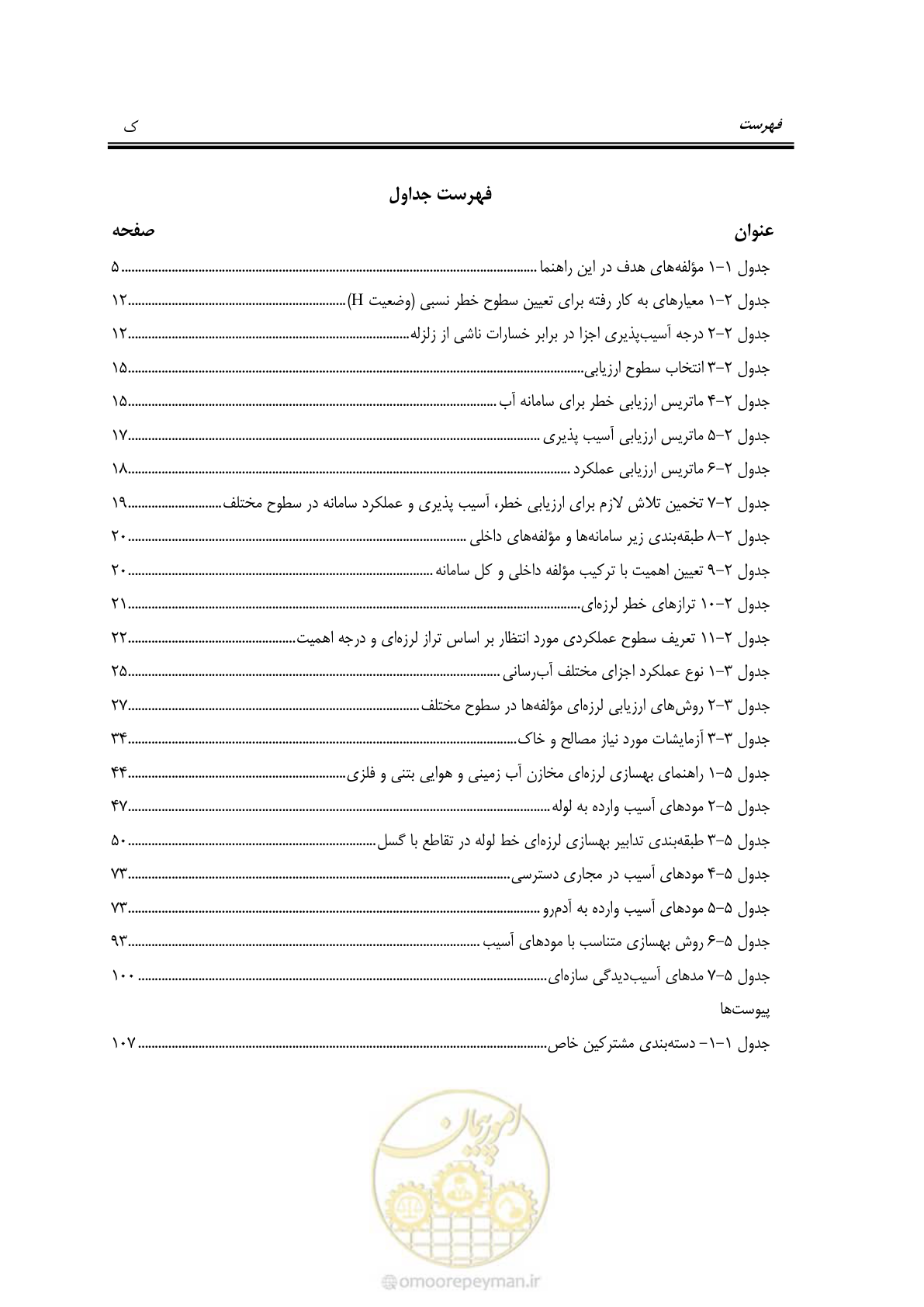 صفحه 17 از 135