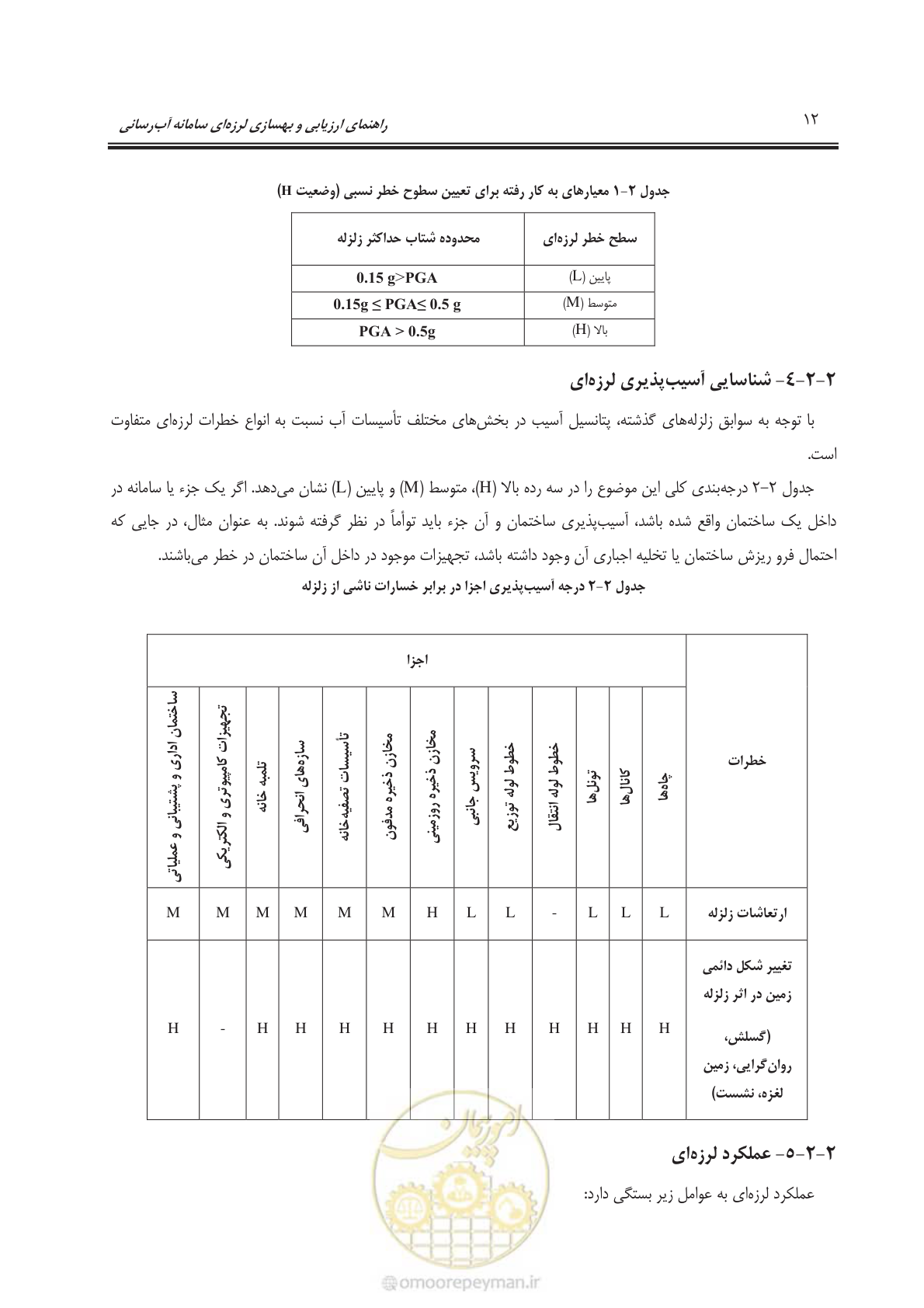 صفحه 32 از 135
