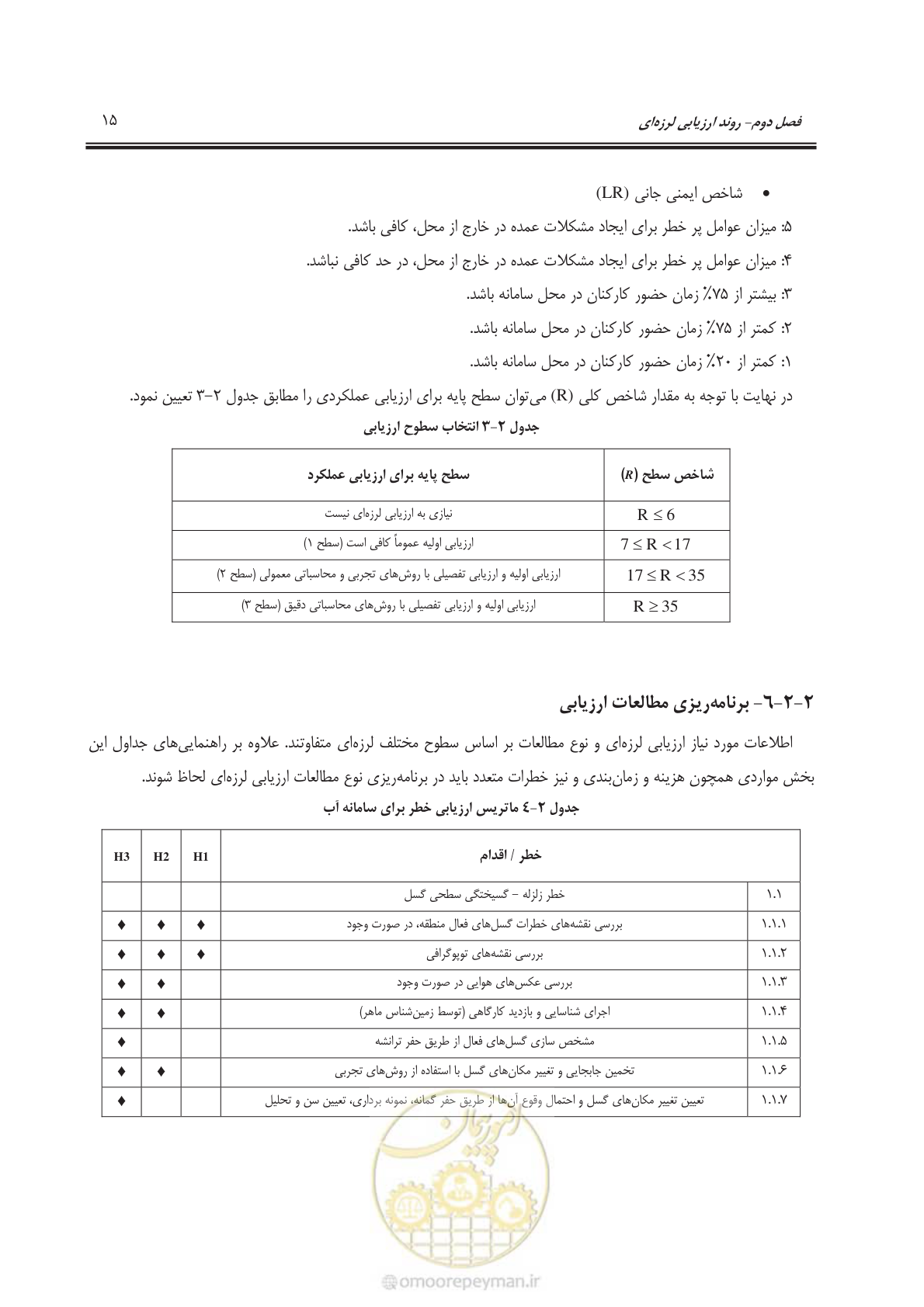 صفحه 35 از 135