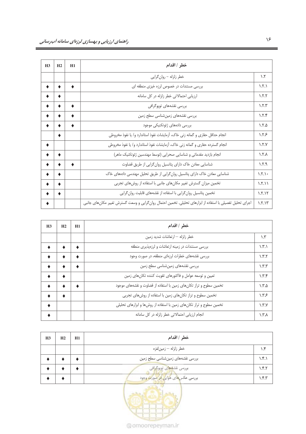 صفحه 36 از 135