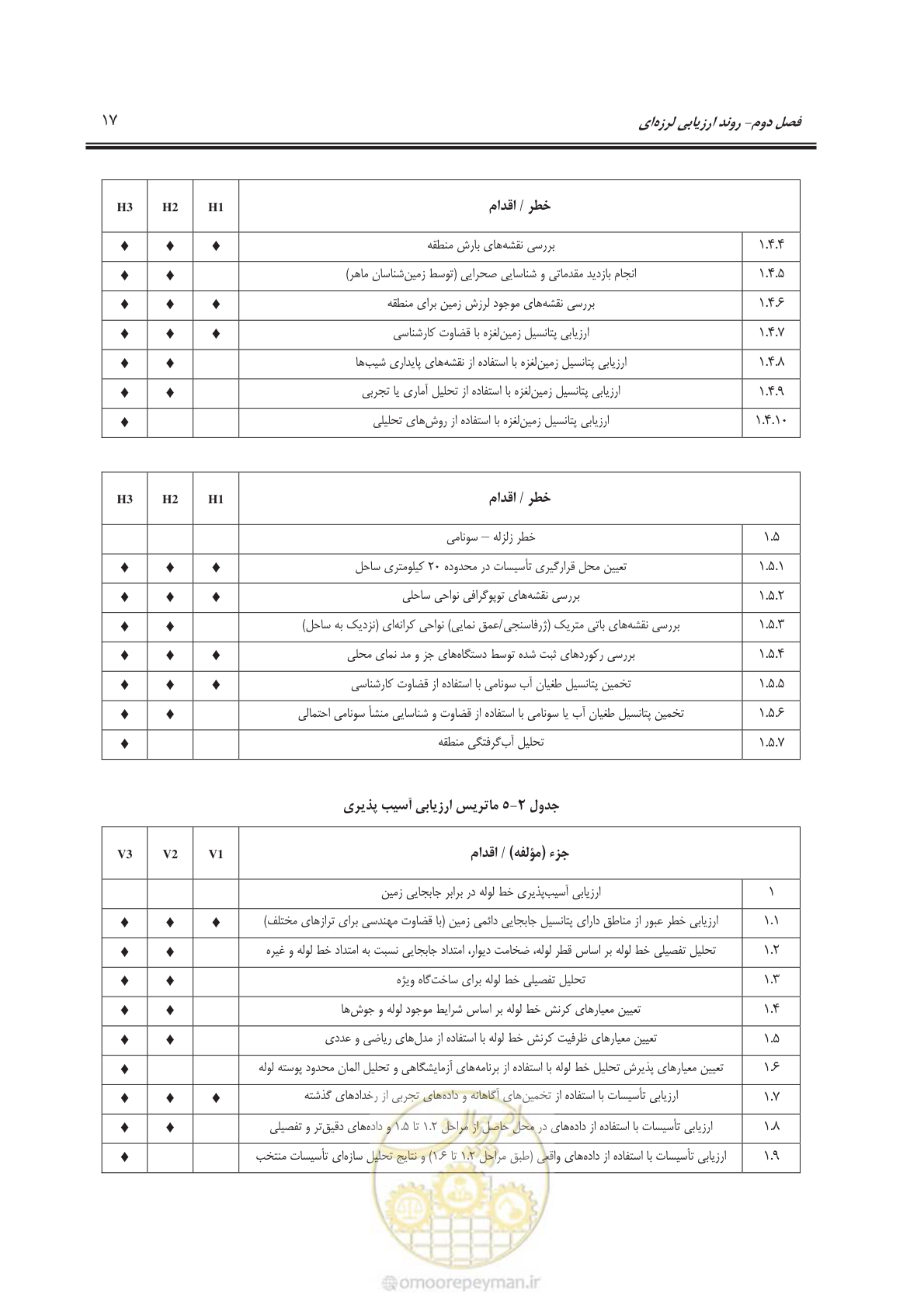 صفحه 37 از 135