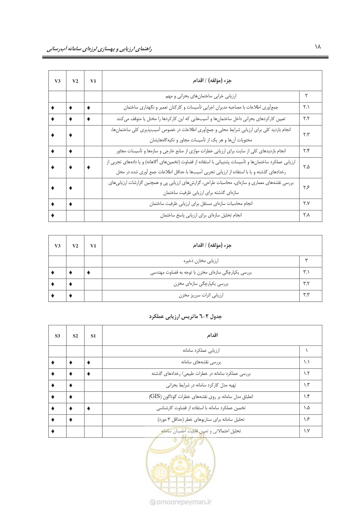 صفحه 38 از 135