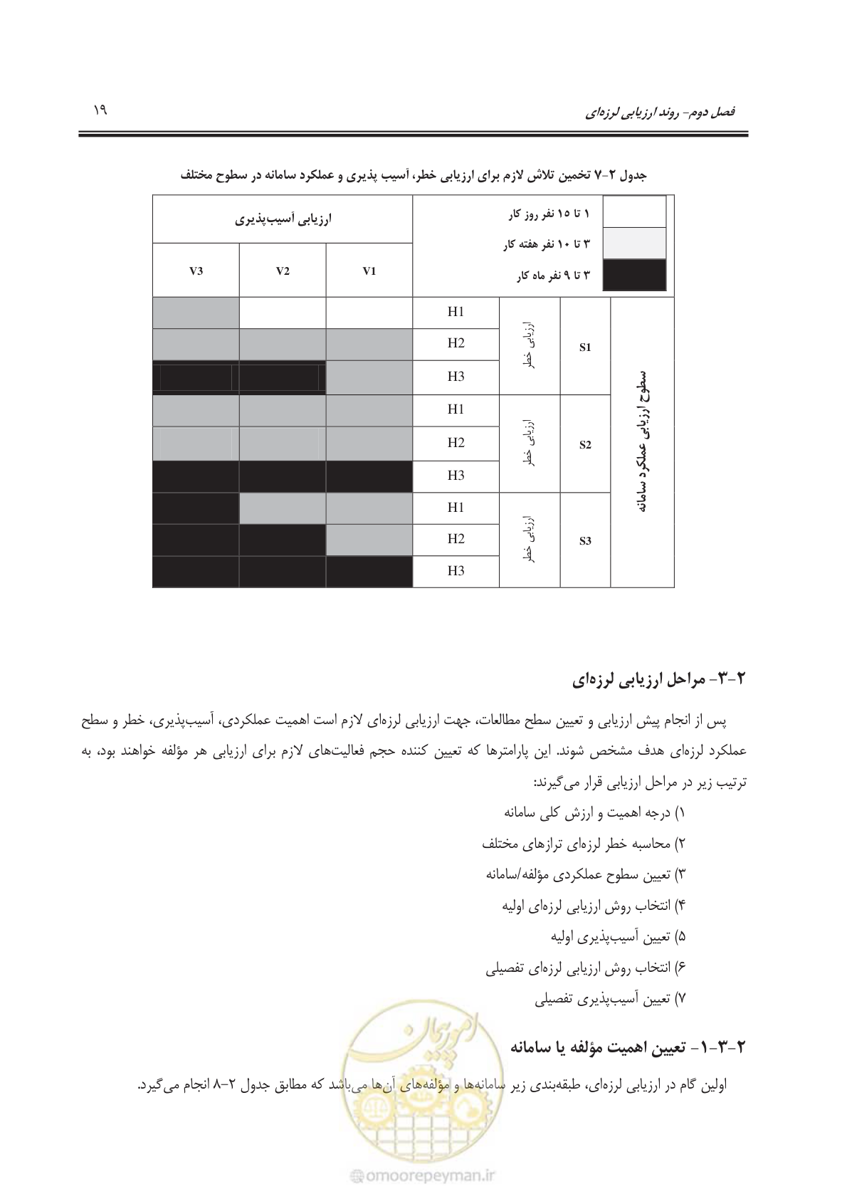 صفحه 39 از 135