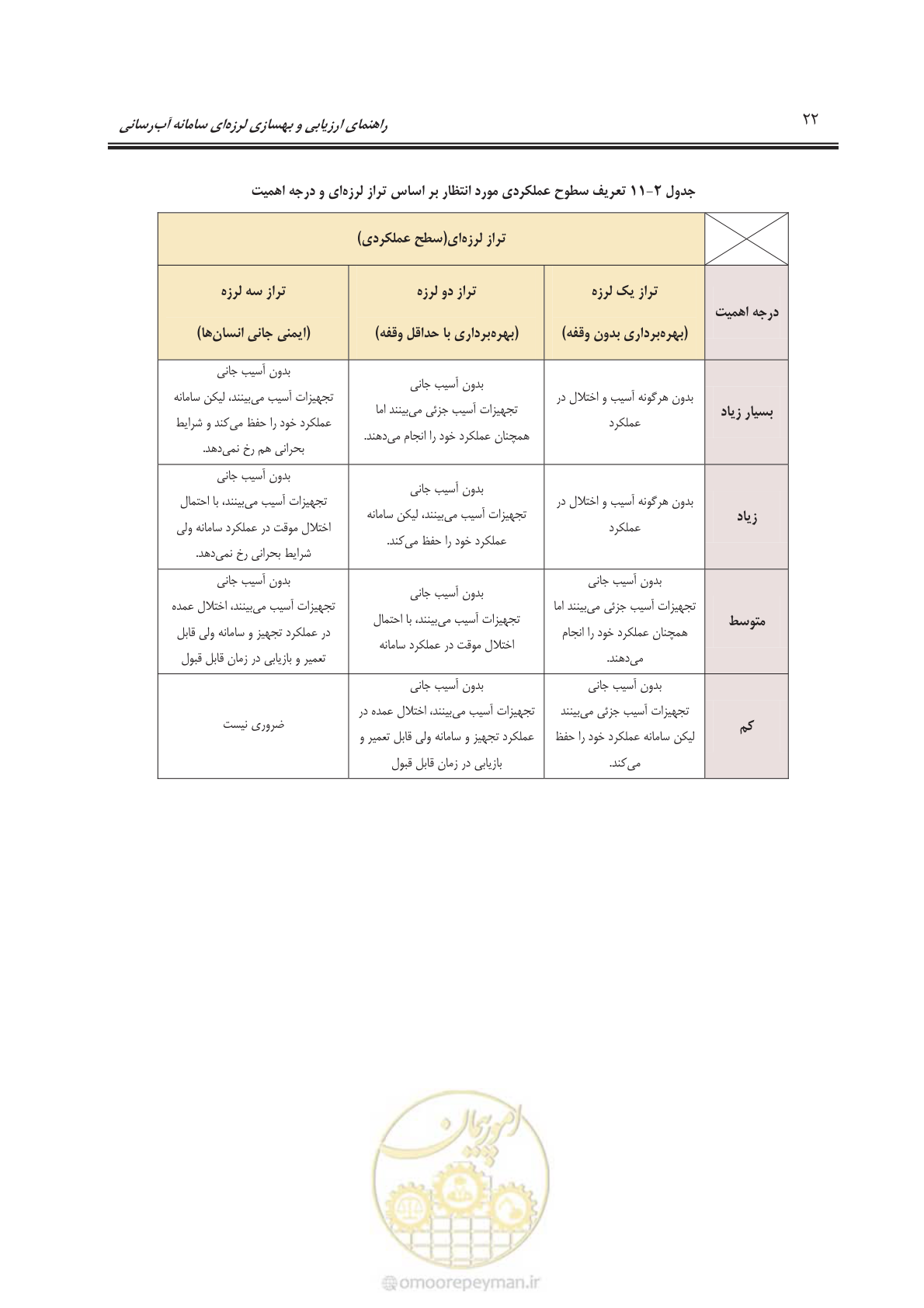 صفحه 42 از 135
