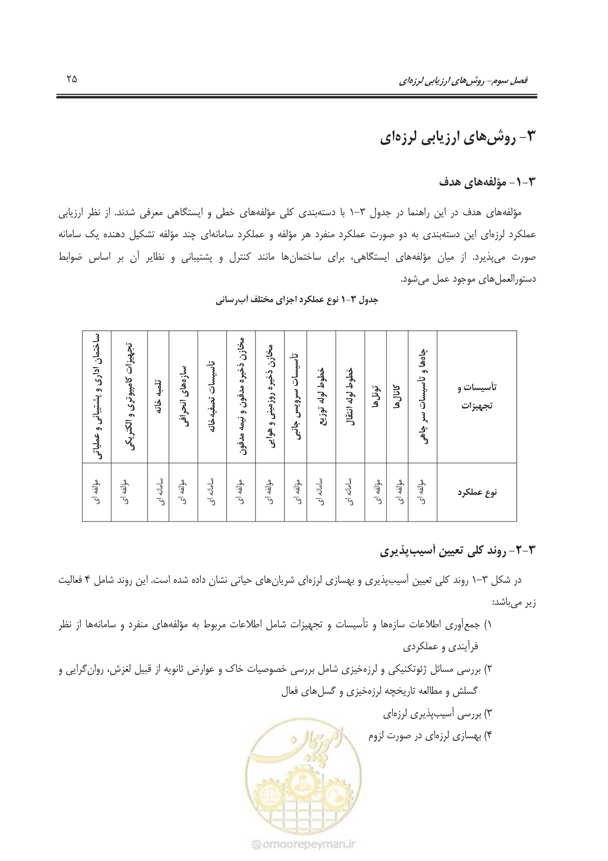 صفحه 45 از 135