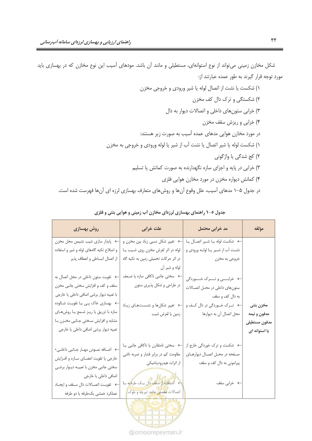 صفحه 64 از 135