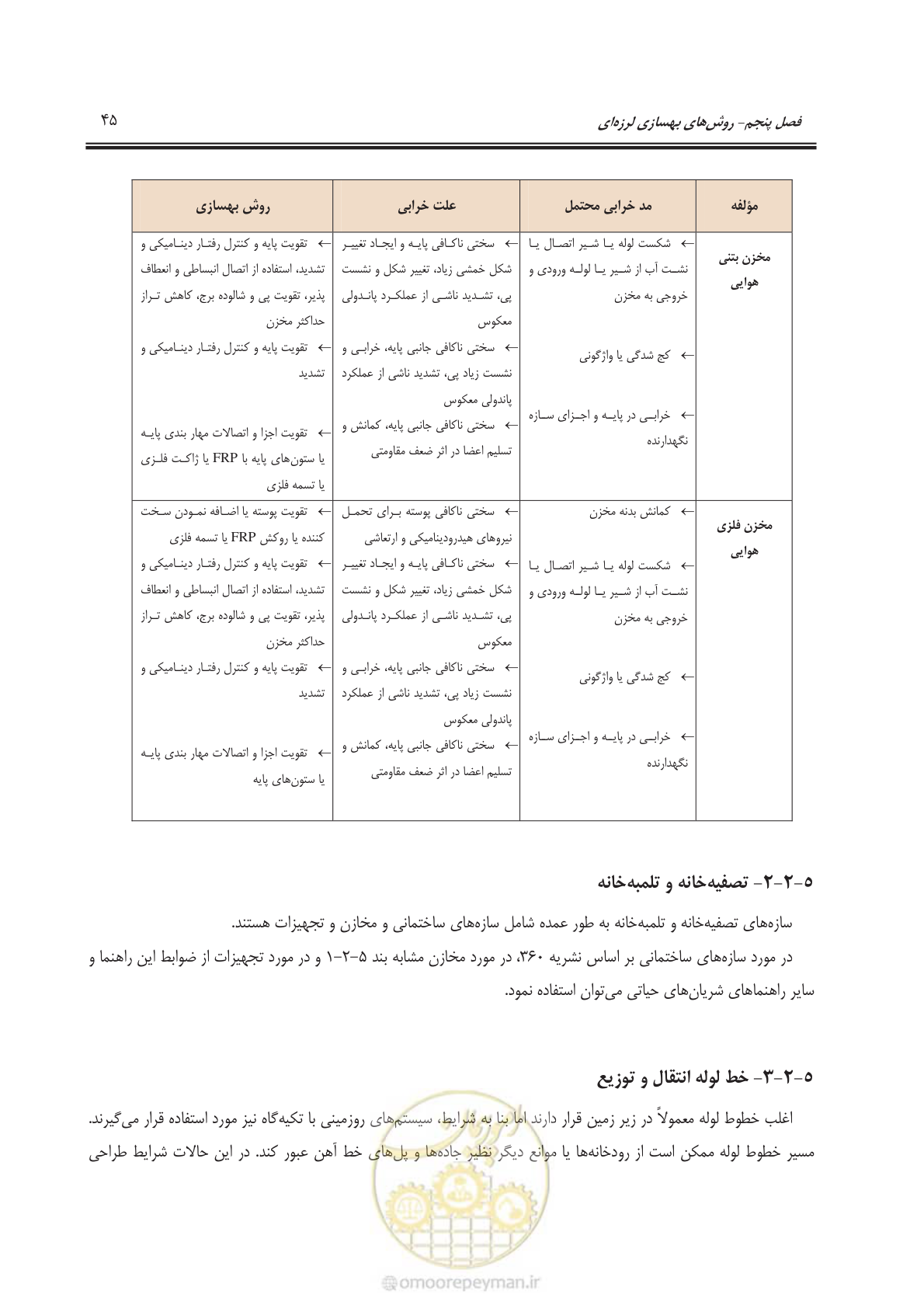 صفحه 65 از 135
