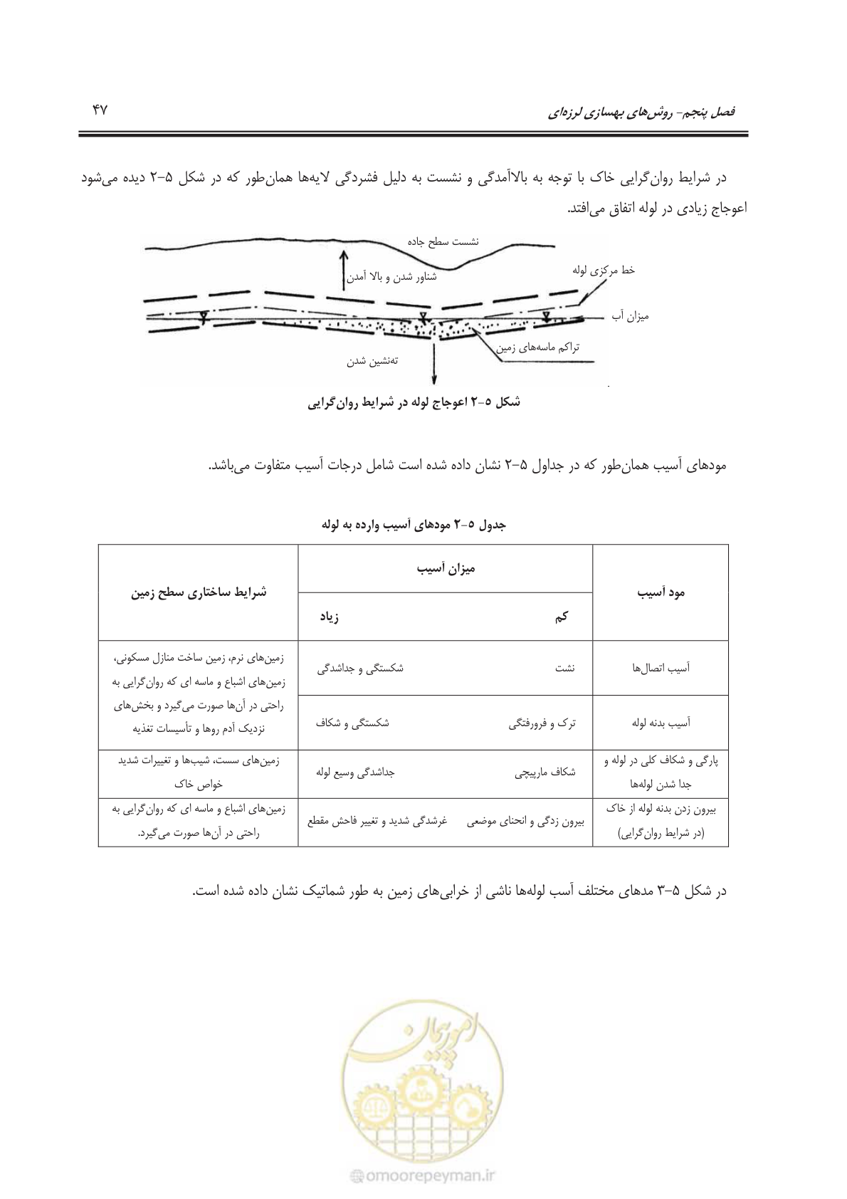صفحه 67 از 135