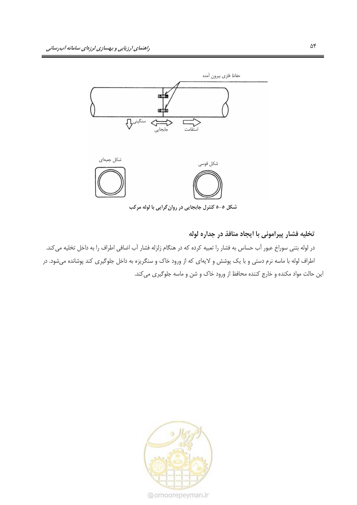 صفحه 74 از 135