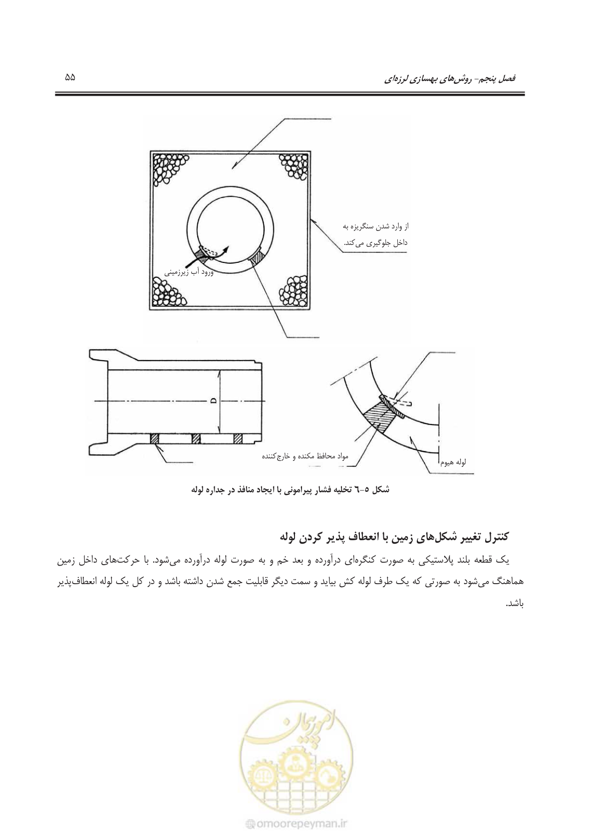 صفحه 75 از 135