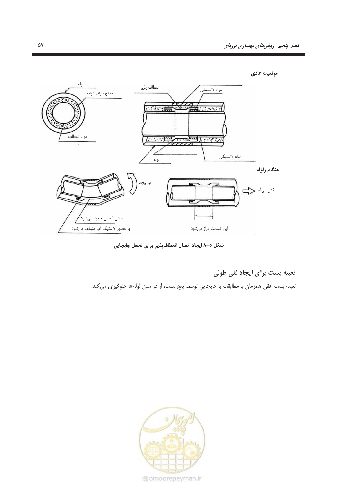 صفحه 77 از 135
