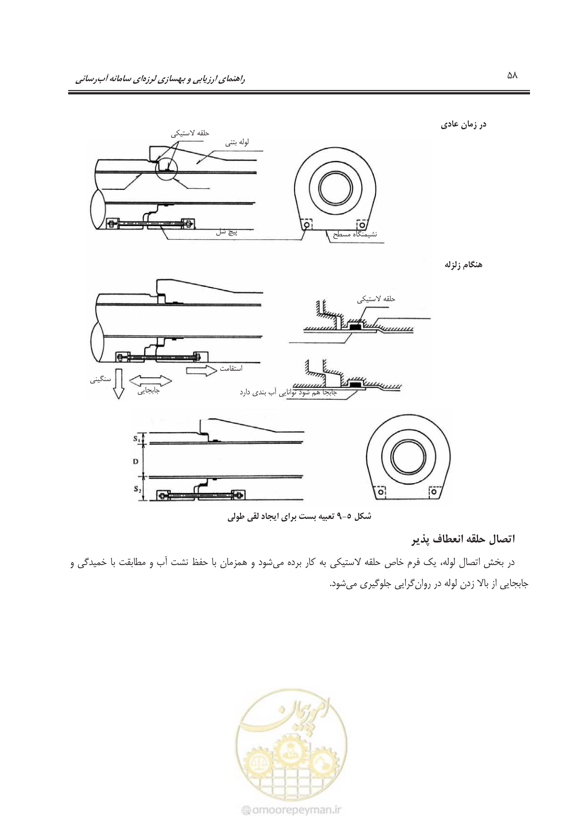 صفحه 78 از 135