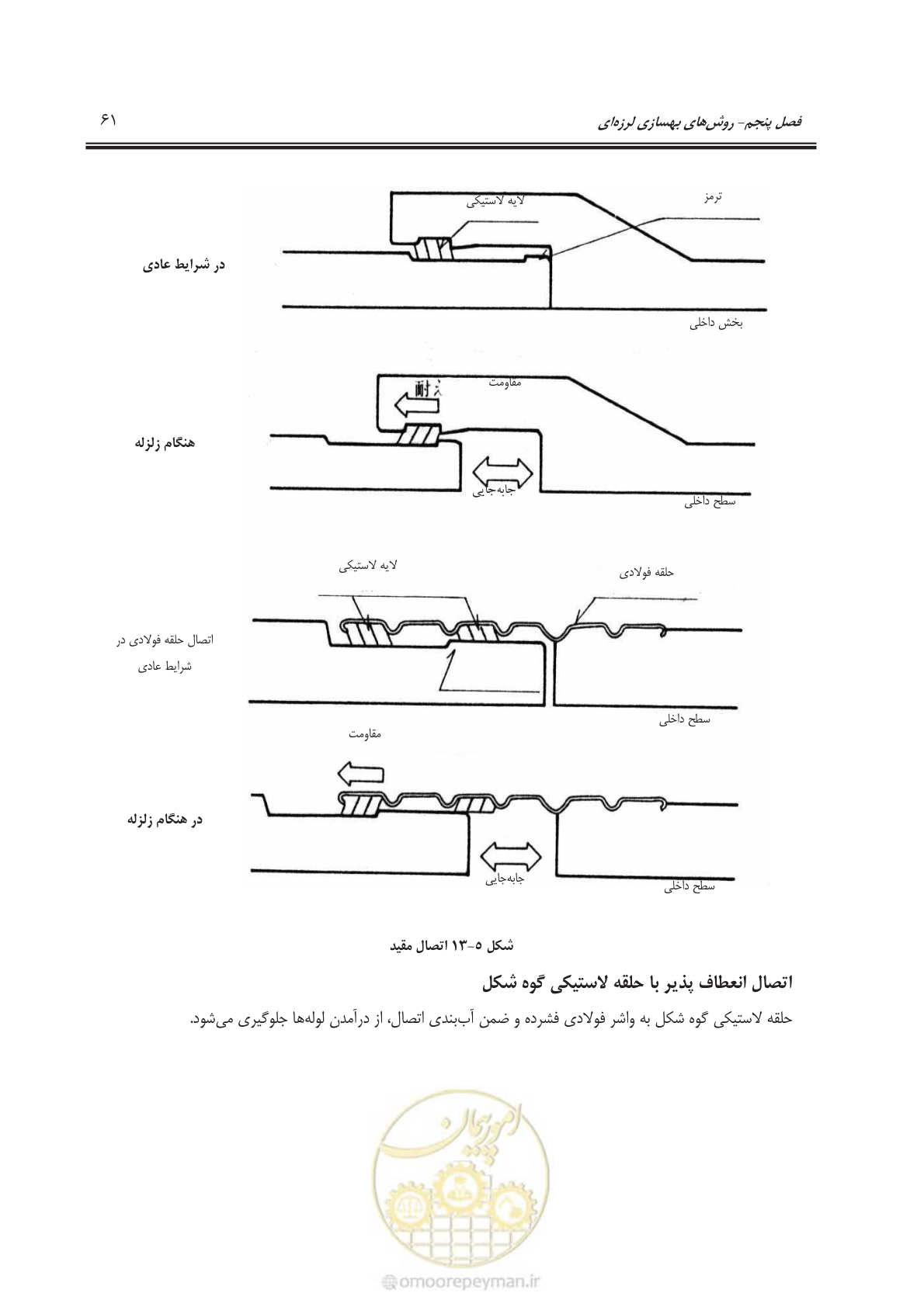 صفحه 81 از 135