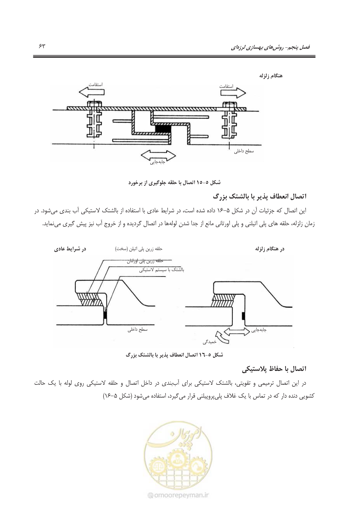 صفحه 83 از 135