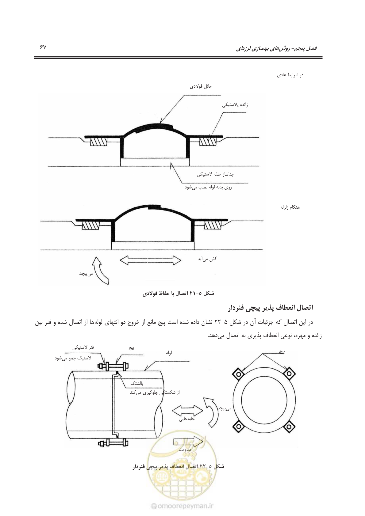 صفحه 87 از 135