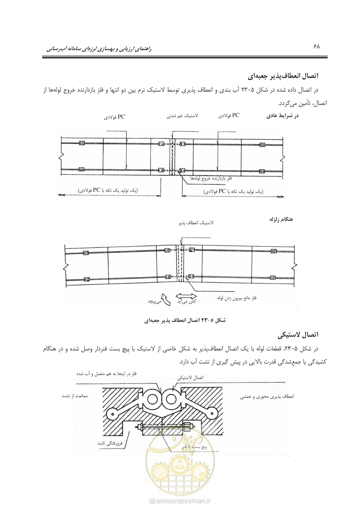 صفحه 88 از 135