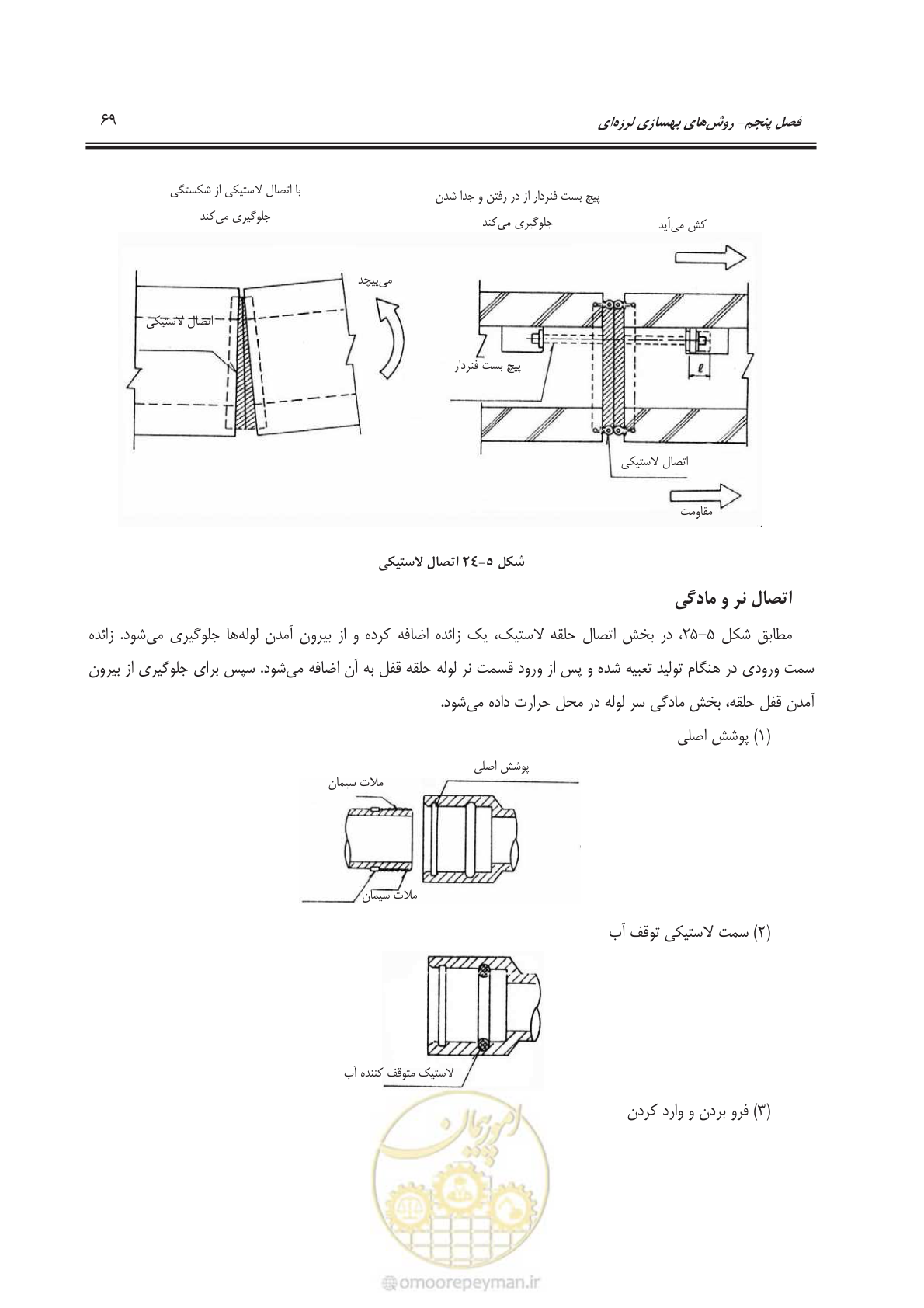 صفحه 89 از 135