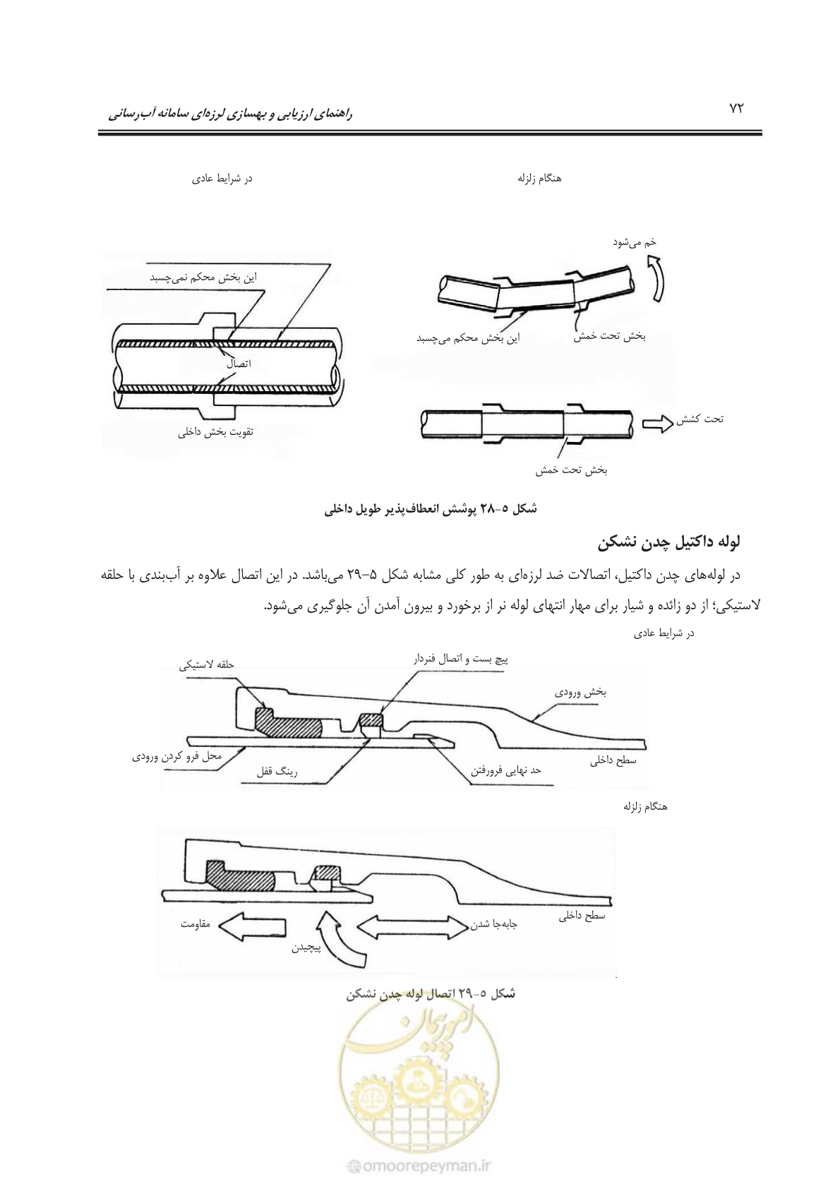 صفحه 92 از 135