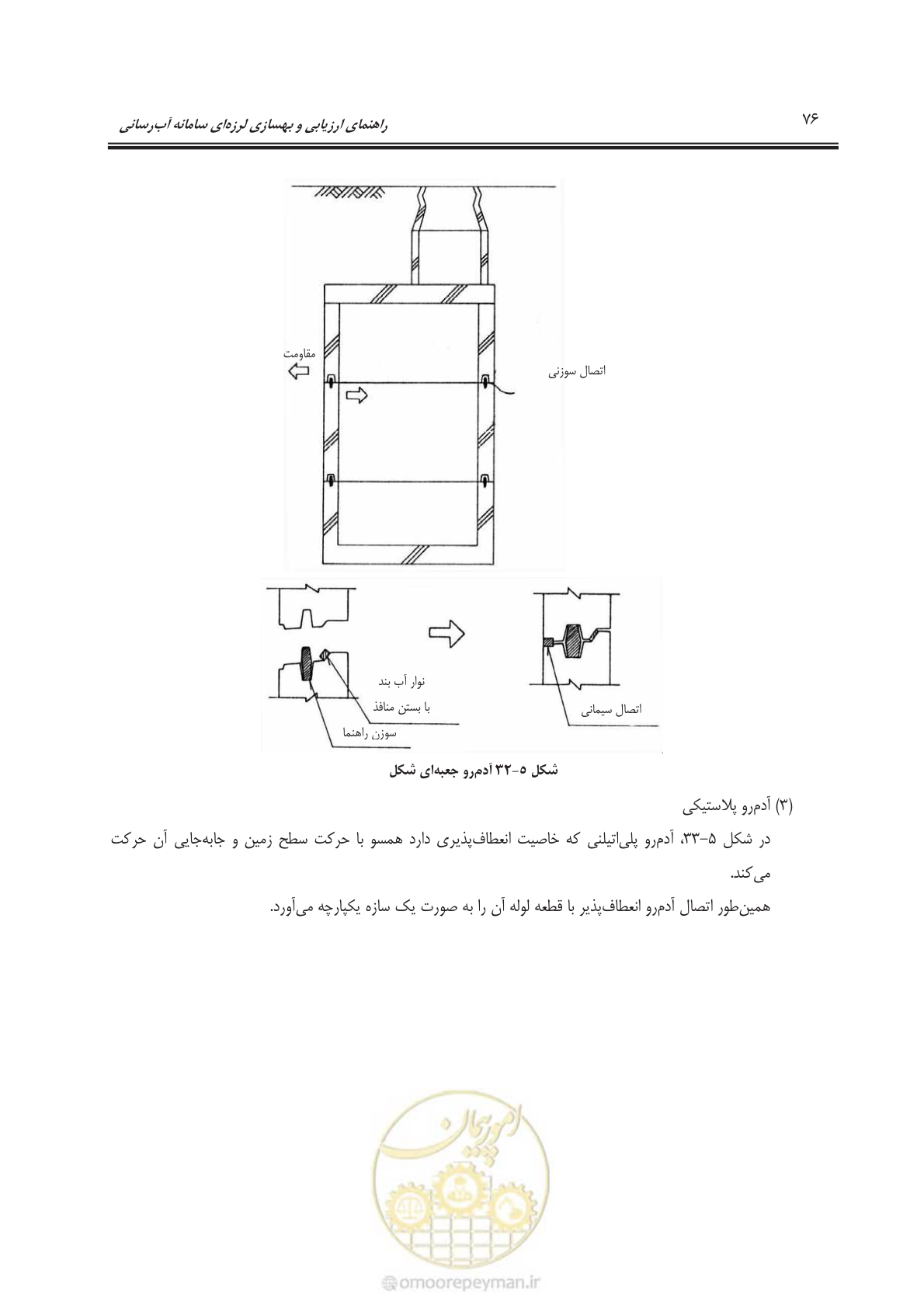 صفحه 96 از 135