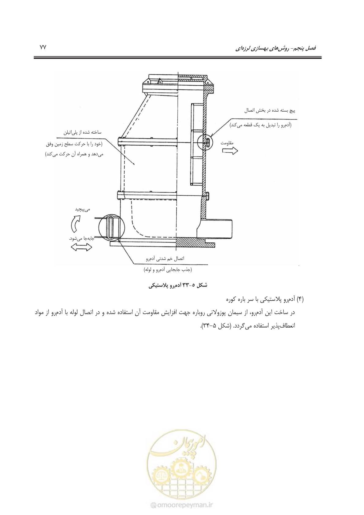 صفحه 97 از 135