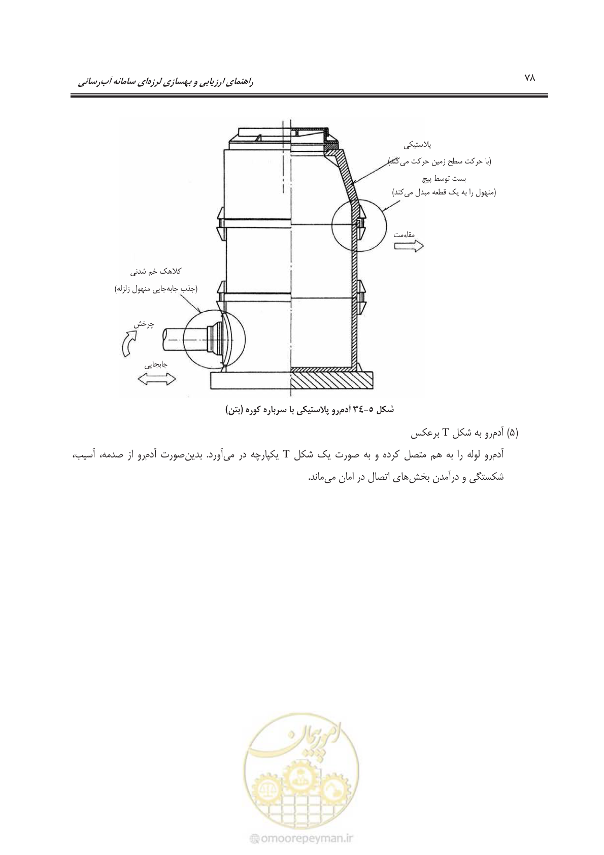 صفحه 98 از 135