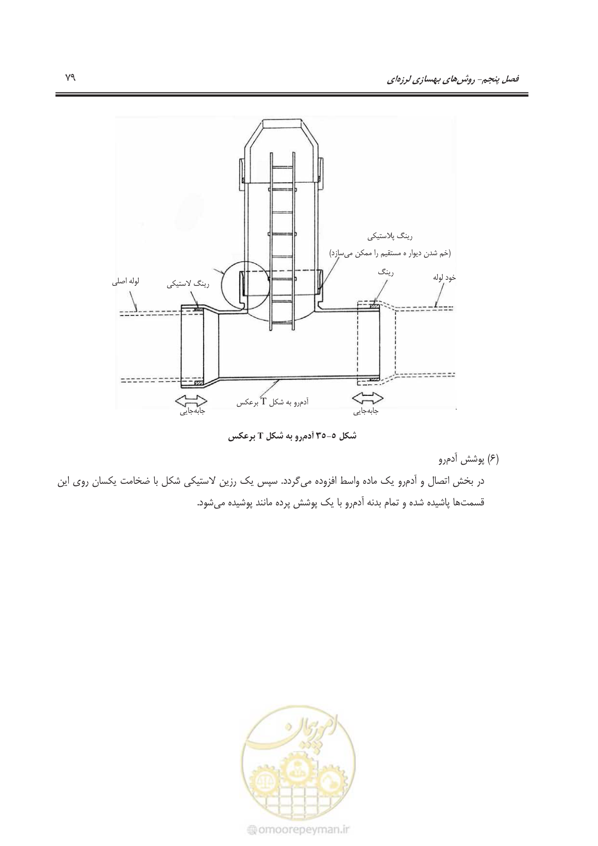 صفحه 99 از 135