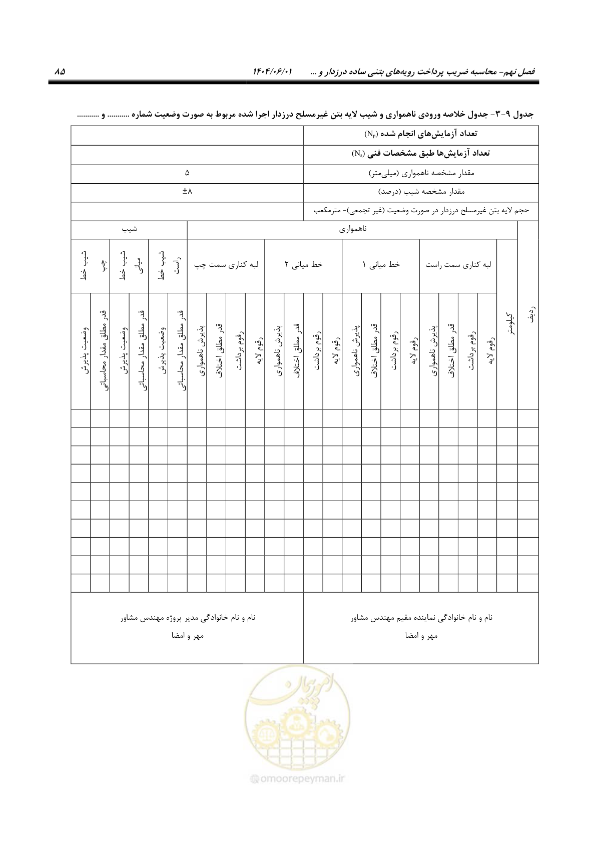صفحه 100 از 184