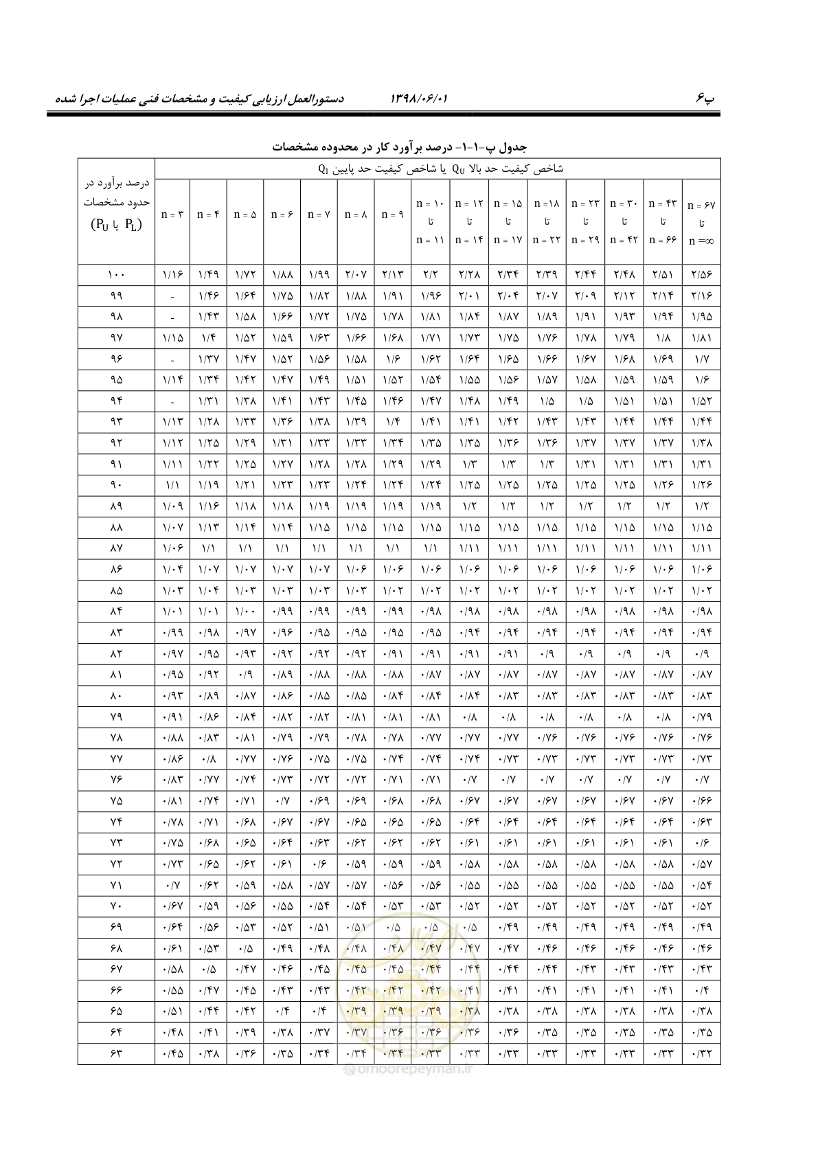 صفحه 127 از 184