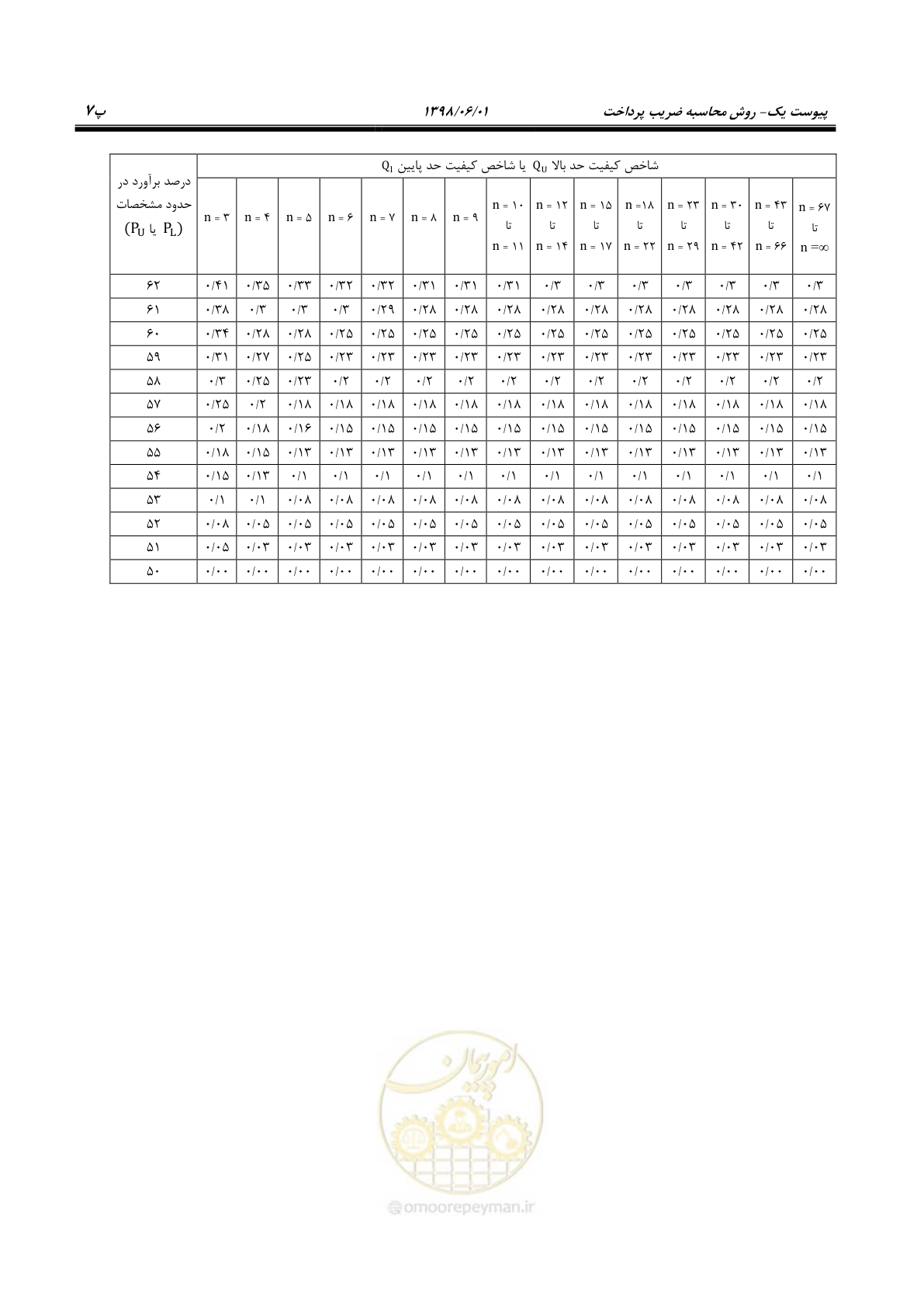 صفحه 128 از 184