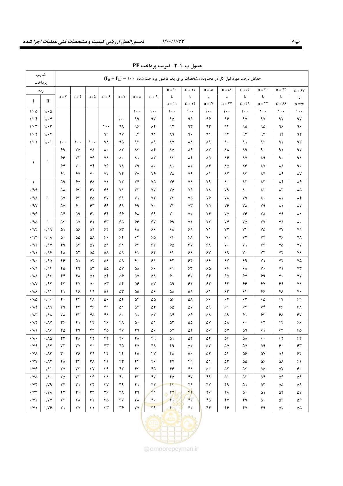 صفحه 129 از 184