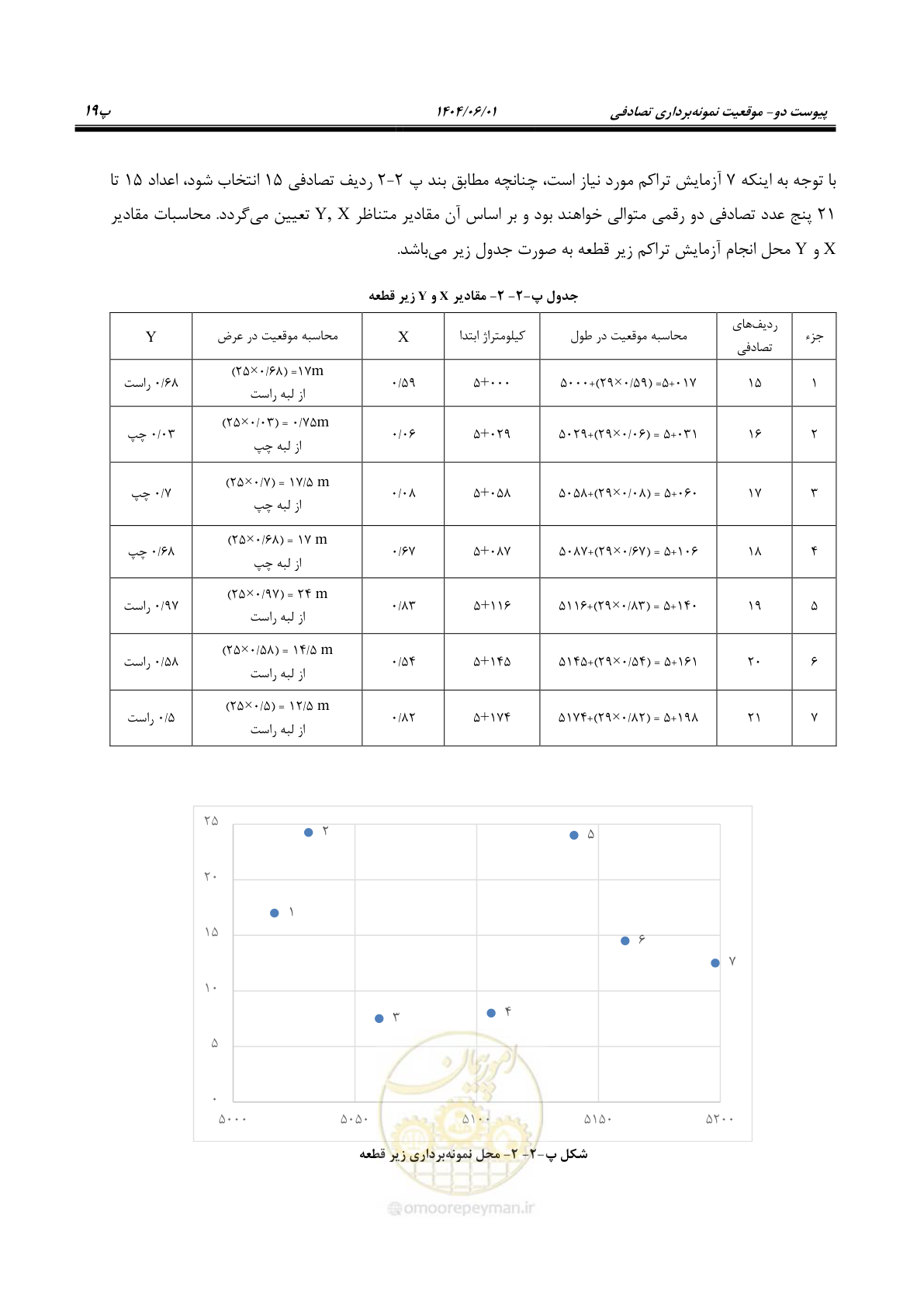 صفحه 140 از 184