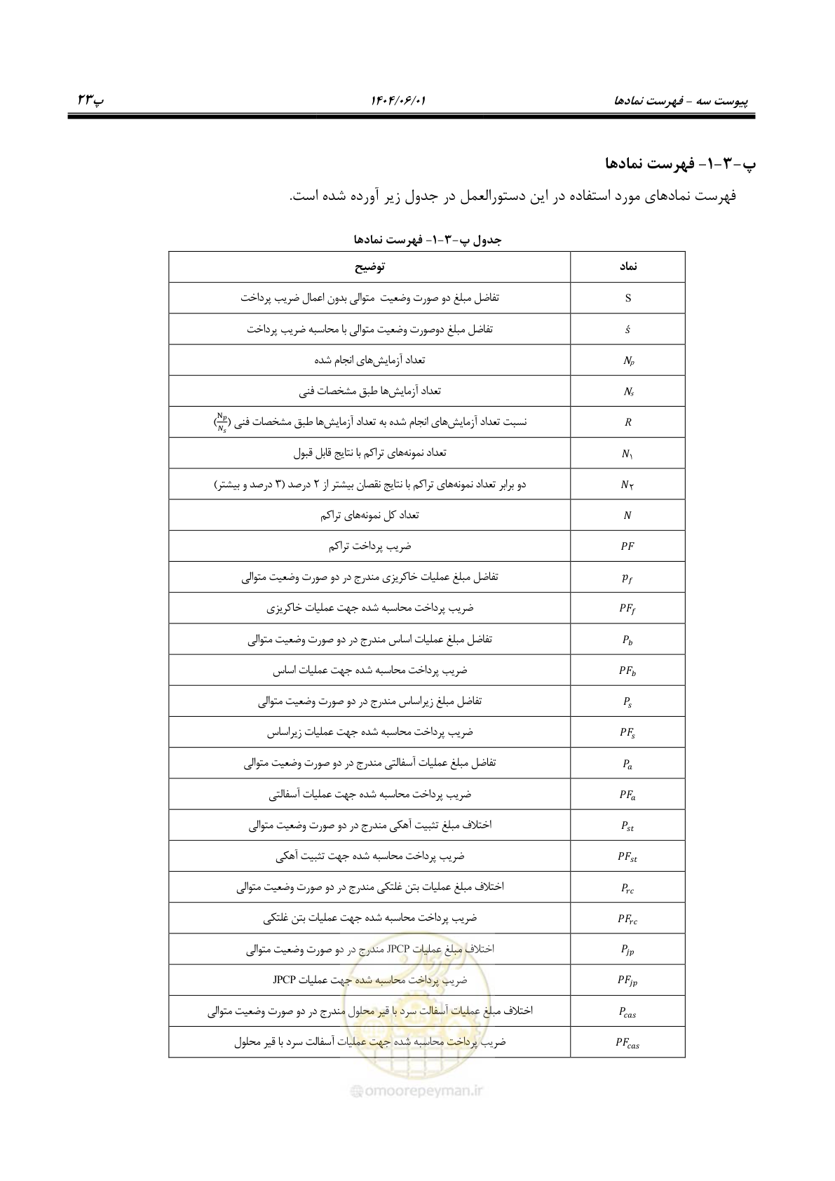 صفحه 144 از 184