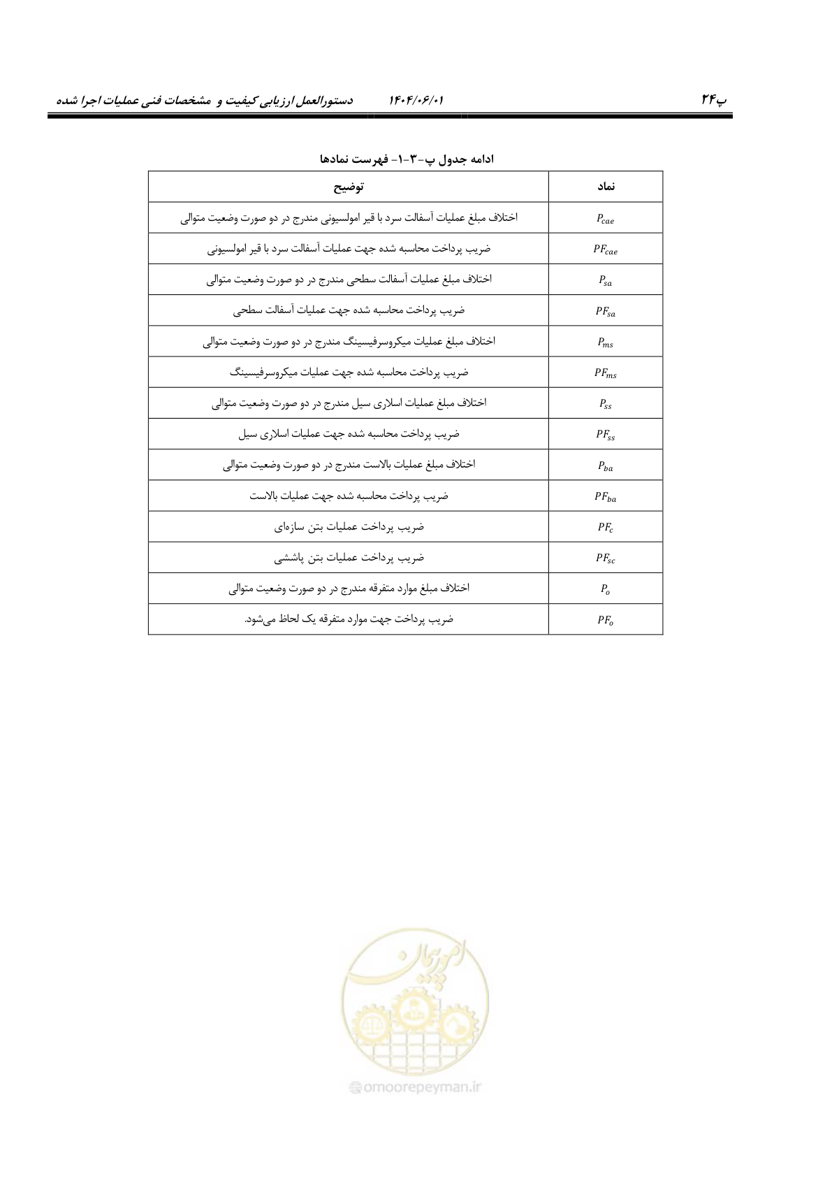 صفحه 145 از 184